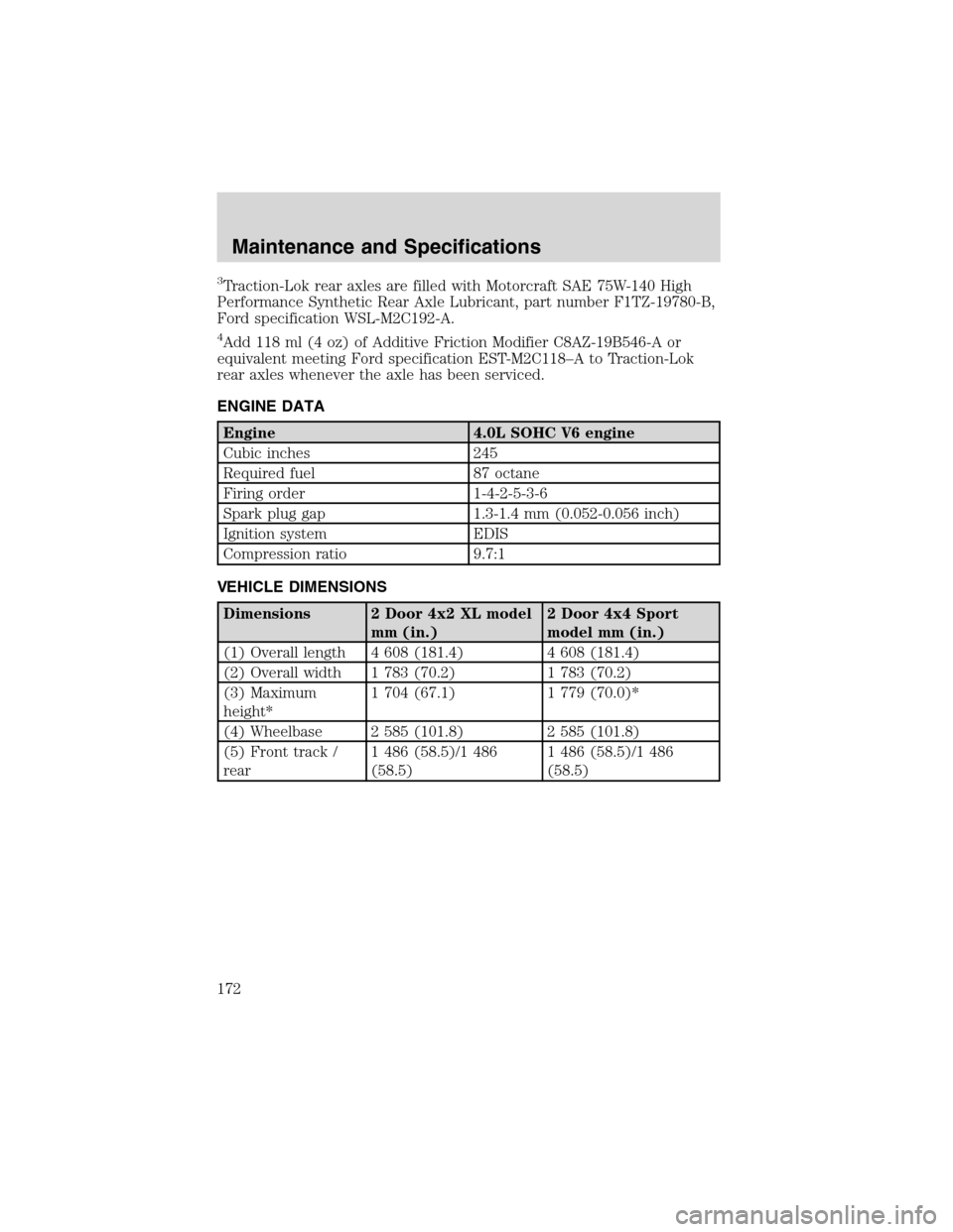 FORD EXPLORER SPORT 2002 1.G Owners Manual 3Traction-Lok rear axles are filled with Motorcraft SAE 75W-140 High
Performance Synthetic Rear Axle Lubricant, part number F1TZ-19780-B,
Ford specification WSL-M2C192-A.
4Add 118 ml (4 oz) of Additiv