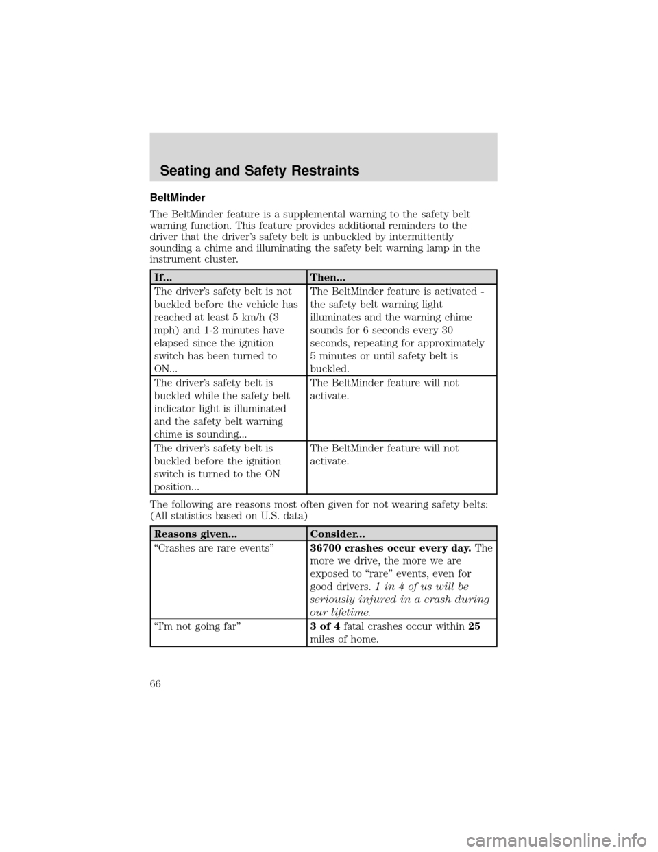 FORD EXPLORER SPORT 2002 1.G Repair Manual BeltMinder
The BeltMinder feature is a supplemental warning to the safety belt
warning function. This feature provides additional reminders to the
driver that the driver’s safety belt is unbuckled b