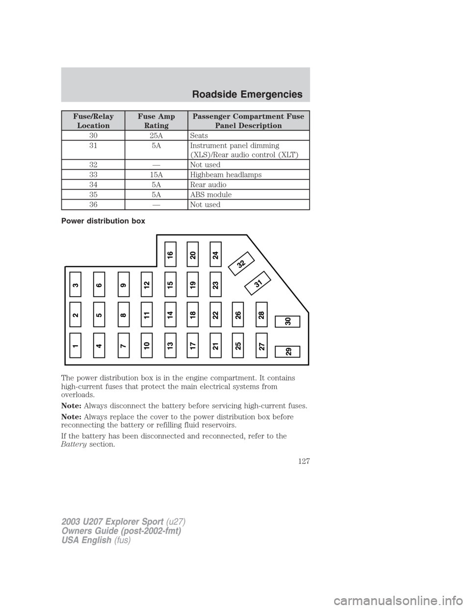 FORD EXPLORER SPORT 2003 1.G Owners Manual Fuse/Relay
LocationFuse Amp
RatingPassenger Compartment Fuse
Panel Description
30 25A Seats
31 5A Instrument panel dimming
(XLS)/Rear audio control (XLT)
32 — Not used
33 15A Highbeam headlamps
34 5