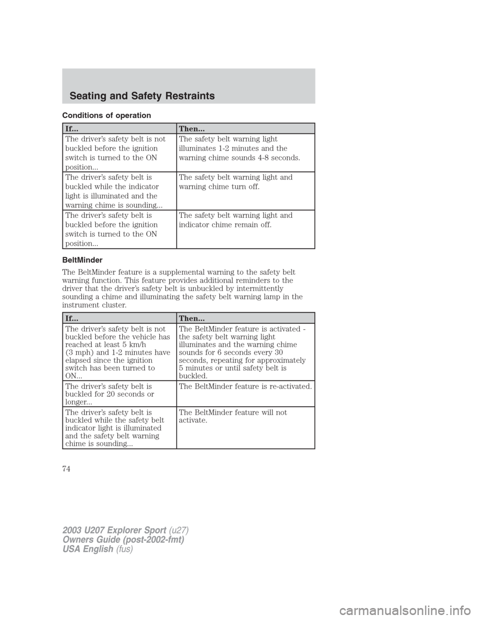 FORD EXPLORER SPORT 2003 1.G Manual PDF Conditions of operation
If... Then...
The driver’s safety belt is not
buckled before the ignition
switch is turned to the ON
position...The safety belt warning light
illuminates 1-2 minutes and the
