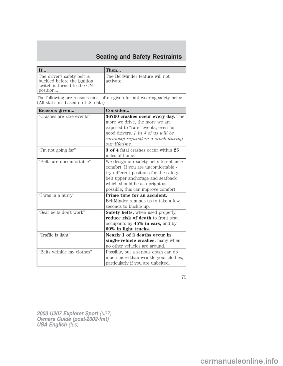 FORD EXPLORER SPORT 2003 1.G Manual PDF If... Then...
The driver’s safety belt is
buckled before the ignition
switch is turned to the ON
position...The BeltMinder feature will not
activate.
The following are reasons most often given for n