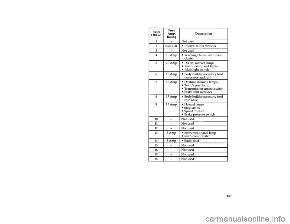FORD F SERIES MOTORHOME AND COMMERCIAL CHASSIS 1996 10.G Owners Manual 149 [SV40215( M)05/94]
thirty-six pica chart:0020963-E
File:ltsvm.ex
Update:Tue Jun 20 16:44:35 1995 