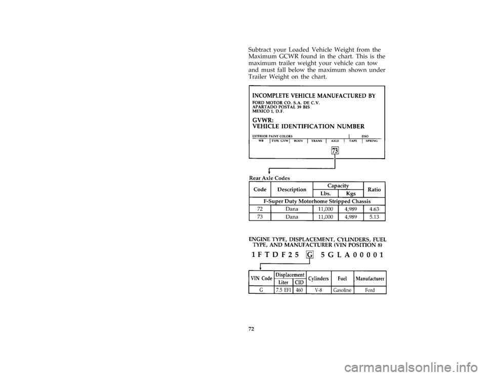 FORD F SERIES MOTORHOME AND COMMERCIAL CHASSIS 1996 10.G Manual PDF 72
*
[DR32551( ALL)03/91]
Subtract your Loaded Vehicle Weight from the
Maximum GCWR found in the chart. This is the
maximum trailer weight your vehicle can tow
and must fall below the maximum shown un