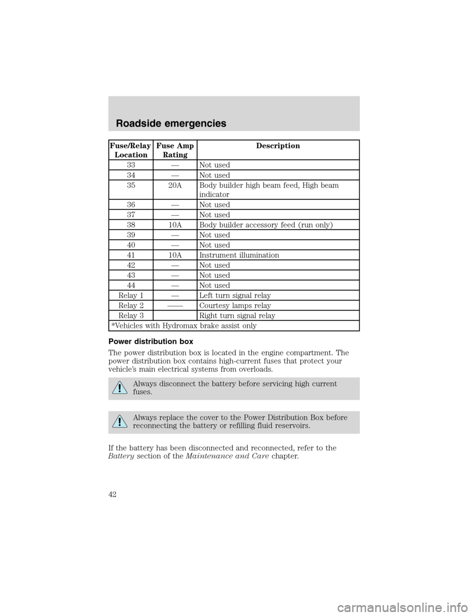 FORD F SERIES MOTORHOME AND COMMERCIAL CHASSIS 1999 10.G Service Manual Fuse/Relay
LocationFuse Amp
RatingDescription
33 — Not used
34 — Not used
35 20A Body builder high beam feed, High beam
indicator
36 — Not used
37 — Not used
38 10A Body builder accessory feed