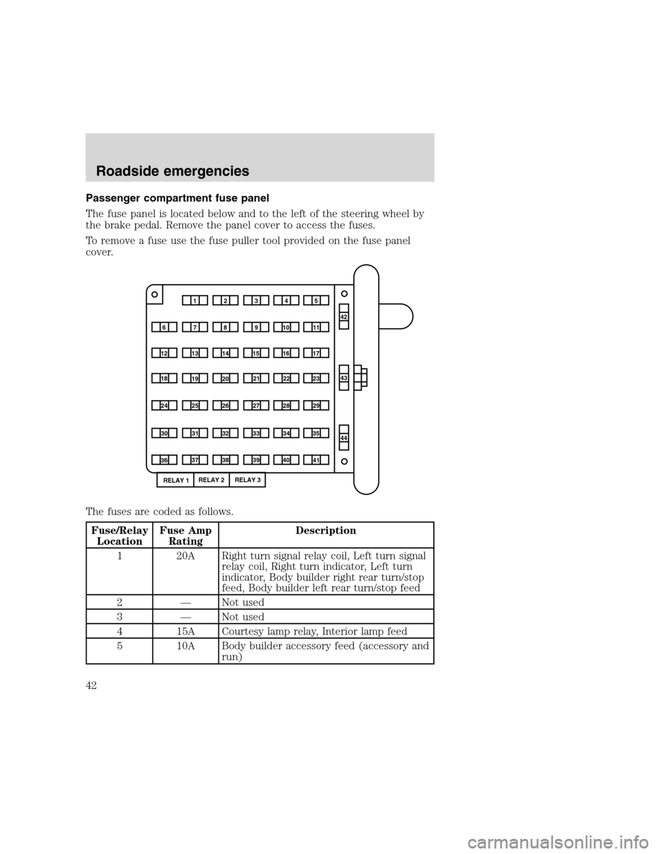 FORD F SERIES MOTORHOME AND COMMERCIAL CHASSIS 2000 10.G Owners Manual Passenger compartment fuse panel
The fuse panel is located below and to the left of the steering wheel by
the brake pedal. Remove the panel cover to access the fuses.
To remove a fuse use the fuse pul