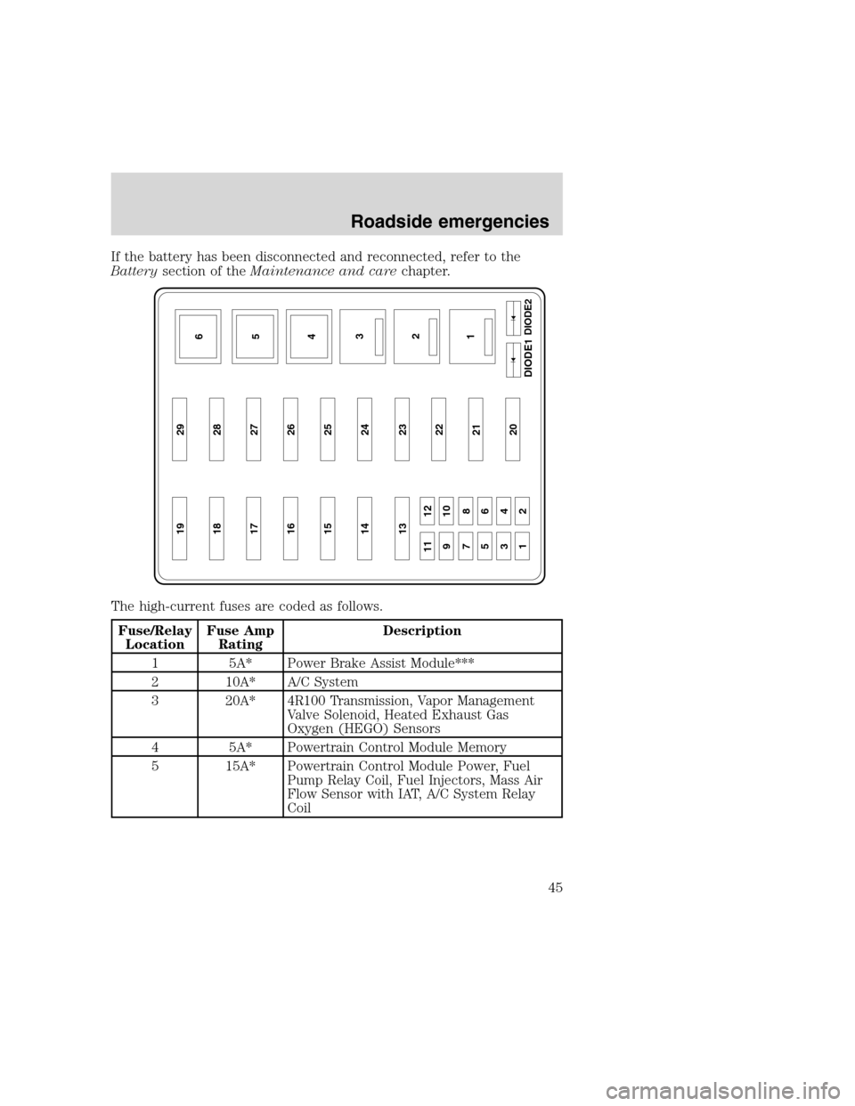 FORD F SERIES MOTORHOME AND COMMERCIAL CHASSIS 2000 10.G Service Manual If the battery has been disconnected and reconnected, refer to the
Batterysection of theMaintenance and carechapter.
The high-current fuses are coded as follows.
Fuse/Relay
LocationFuse Amp
RatingDesc FORD F SERIES MOTORHOME AND COMMERCIAL CHASSIS 2000 10.G Service Manual If the battery has been disconnected and reconnected, refer to the
Batterysection of theMaintenance and carechapter.
The high-current fuses are coded as follows.
Fuse/Relay
LocationFuse Amp
RatingDesc