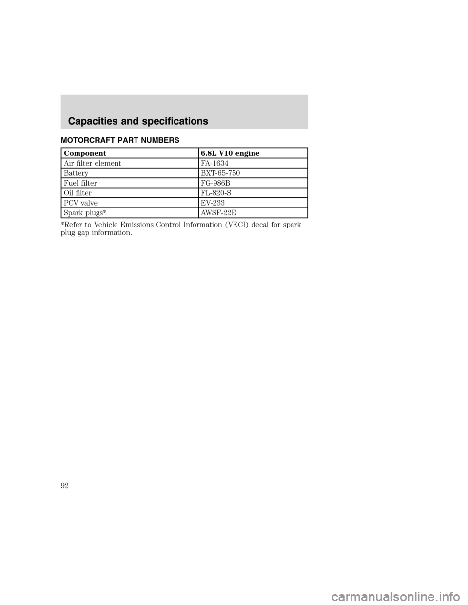 FORD F SERIES MOTORHOME AND COMMERCIAL CHASSIS 2000 10.G User Guide MOTORCRAFT PART NUMBERS
Component 6.8L V10 engine
Air filter element FA-1634
Battery BXT-65-750
Fuel filter FG-986B
Oil filter FL-820-S
PCV valve EV-233
Spark plugs* AWSF-22E
*Refer to Vehicle Emissio