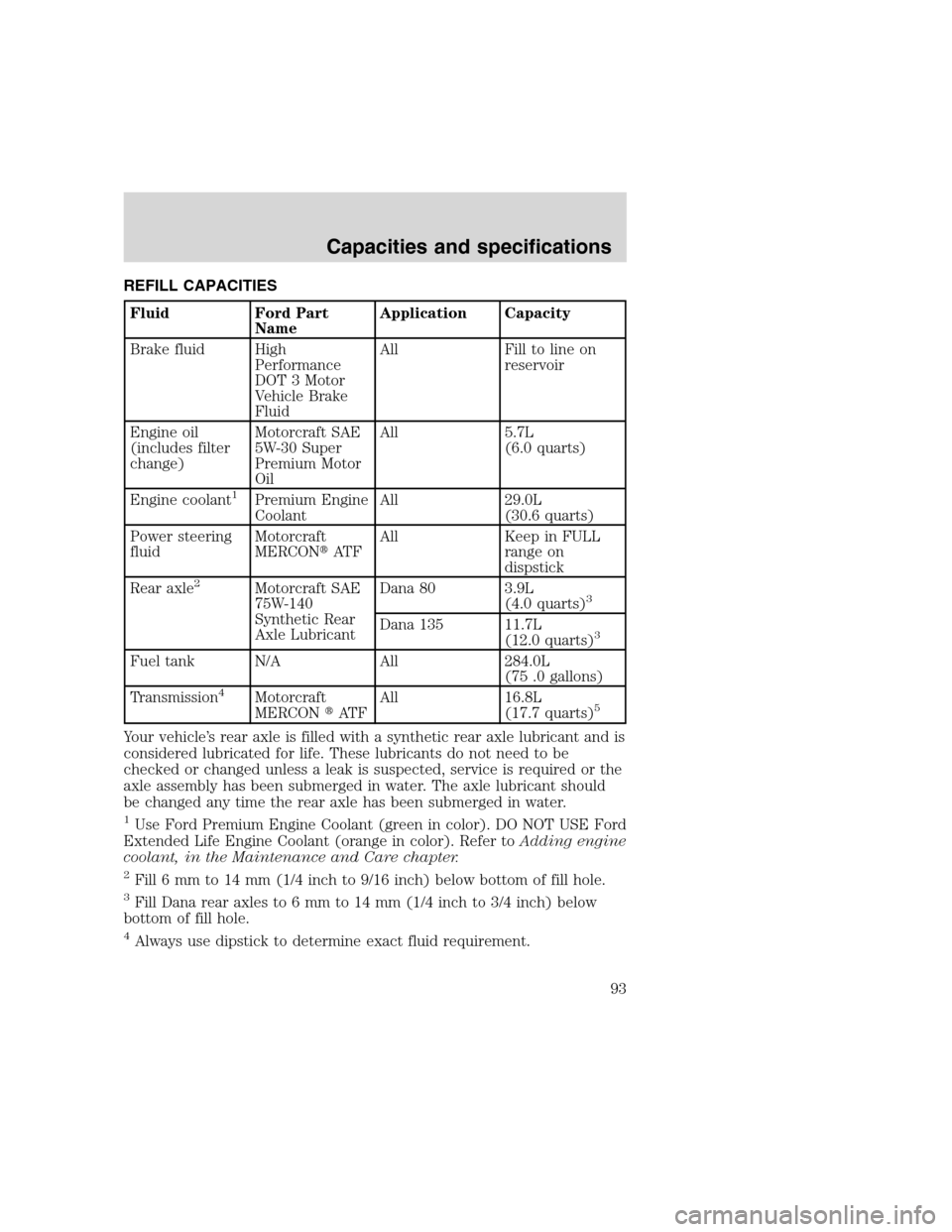 FORD F SERIES MOTORHOME AND COMMERCIAL CHASSIS 2000 10.G Owners Manual REFILL CAPACITIES
Fluid Ford Part
NameApplication Capacity
Brake fluid High
Performance
DOT 3 Motor
Vehicle Brake
FluidAll Fill to line on
reservoir
Engine oil
(includes filter
change)Motorcraft SAE
5