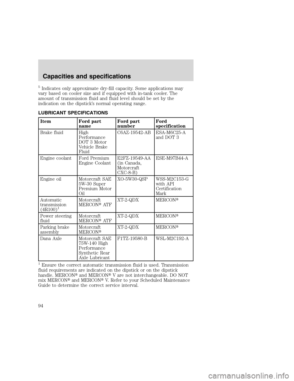 FORD F SERIES MOTORHOME AND COMMERCIAL CHASSIS 2000 10.G Owners Manual 5Indicates only approximate dry-fill capacity. Some applications may
vary based on cooler size and if equipped with in-tank cooler. The
amount of transmission fluid and fluid level should be set by th