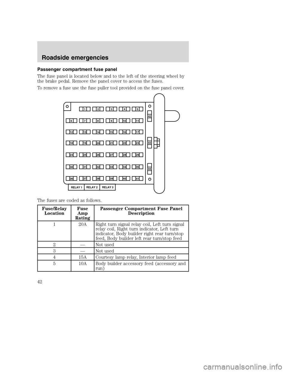 FORD F SERIES MOTORHOME AND COMMERCIAL CHASSIS 2001 10.G Service Manual Passenger compartment fuse panel
The fuse panel is located below and to the left of the steering wheel by
the brake pedal. Remove the panel cover to access the fuses.
To remove a fuse use the fuse pul FORD F SERIES MOTORHOME AND COMMERCIAL CHASSIS 2001 10.G Service Manual Passenger compartment fuse panel
The fuse panel is located below and to the left of the steering wheel by
the brake pedal. Remove the panel cover to access the fuses.
To remove a fuse use the fuse pul