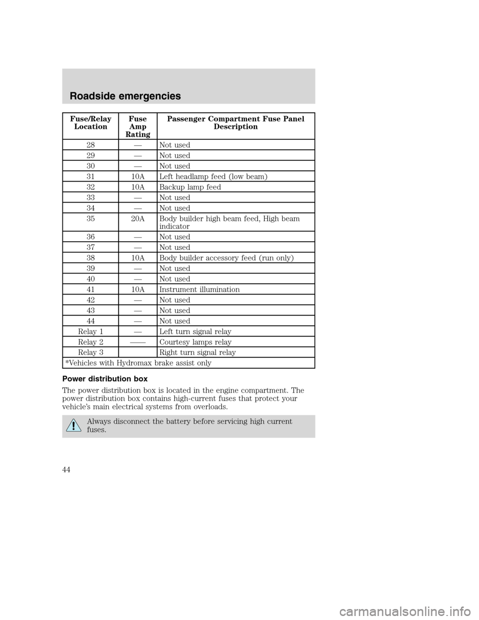 FORD F SERIES MOTORHOME AND COMMERCIAL CHASSIS 2001 10.G Service Manual Fuse/Relay
LocationFuse
Amp
RatingPassenger Compartment Fuse Panel
Description
28 — Not used
29 — Not used
30 — Not used
31 10A Left headlamp feed (low beam)
32 10A Backup lamp feed
33 — Not u FORD F SERIES MOTORHOME AND COMMERCIAL CHASSIS 2001 10.G Service Manual Fuse/Relay
LocationFuse
Amp
RatingPassenger Compartment Fuse Panel
Description
28 — Not used
29 — Not used
30 — Not used
31 10A Left headlamp feed (low beam)
32 10A Backup lamp feed
33 — Not u