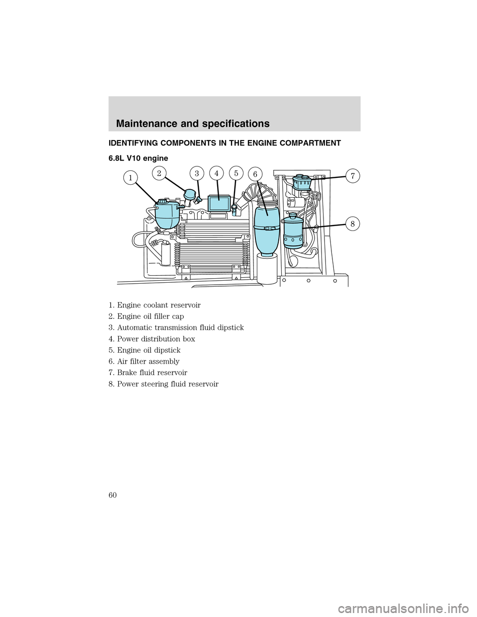 FORD F SERIES MOTORHOME AND COMMERCIAL CHASSIS 2002 10.G Workshop Manual IDENTIFYING COMPONENTS IN THE ENGINE COMPARTMENT
6.8L V10 engine
1. Engine coolant reservoir
2. Engine oil filler cap
3. Automatic transmission fluid dipstick
4. Power distribution box
5. Engine oil d