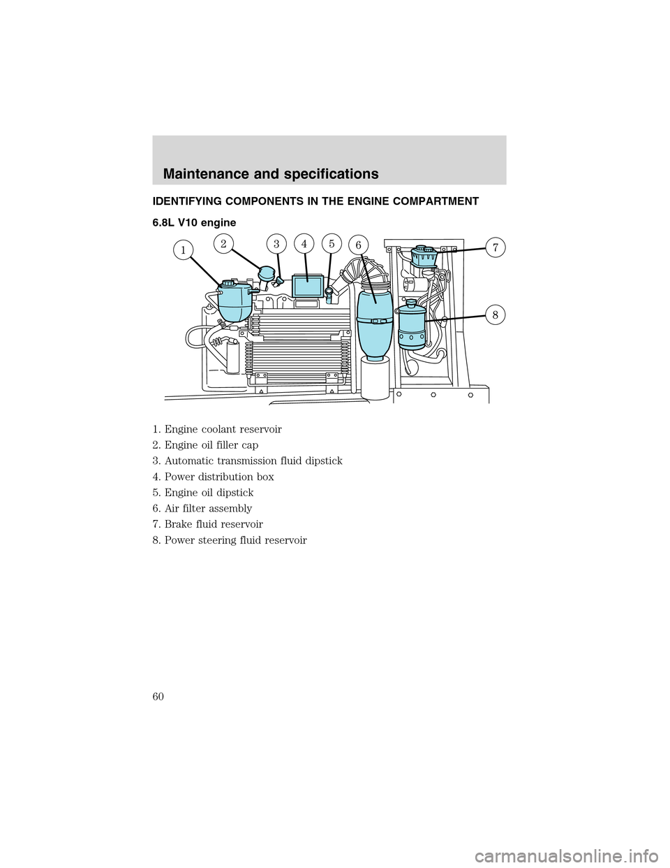 FORD F SERIES MOTORHOME AND COMMERCIAL CHASSIS 2002 10.G Owners Manual IDENTIFYING COMPONENTS IN THE ENGINE COMPARTMENT
6.8L V10 engine
1. Engine coolant reservoir
2. Engine oil filler cap
3. Automatic transmission fluid dipstick
4. Power distribution box
5. Engine oil d