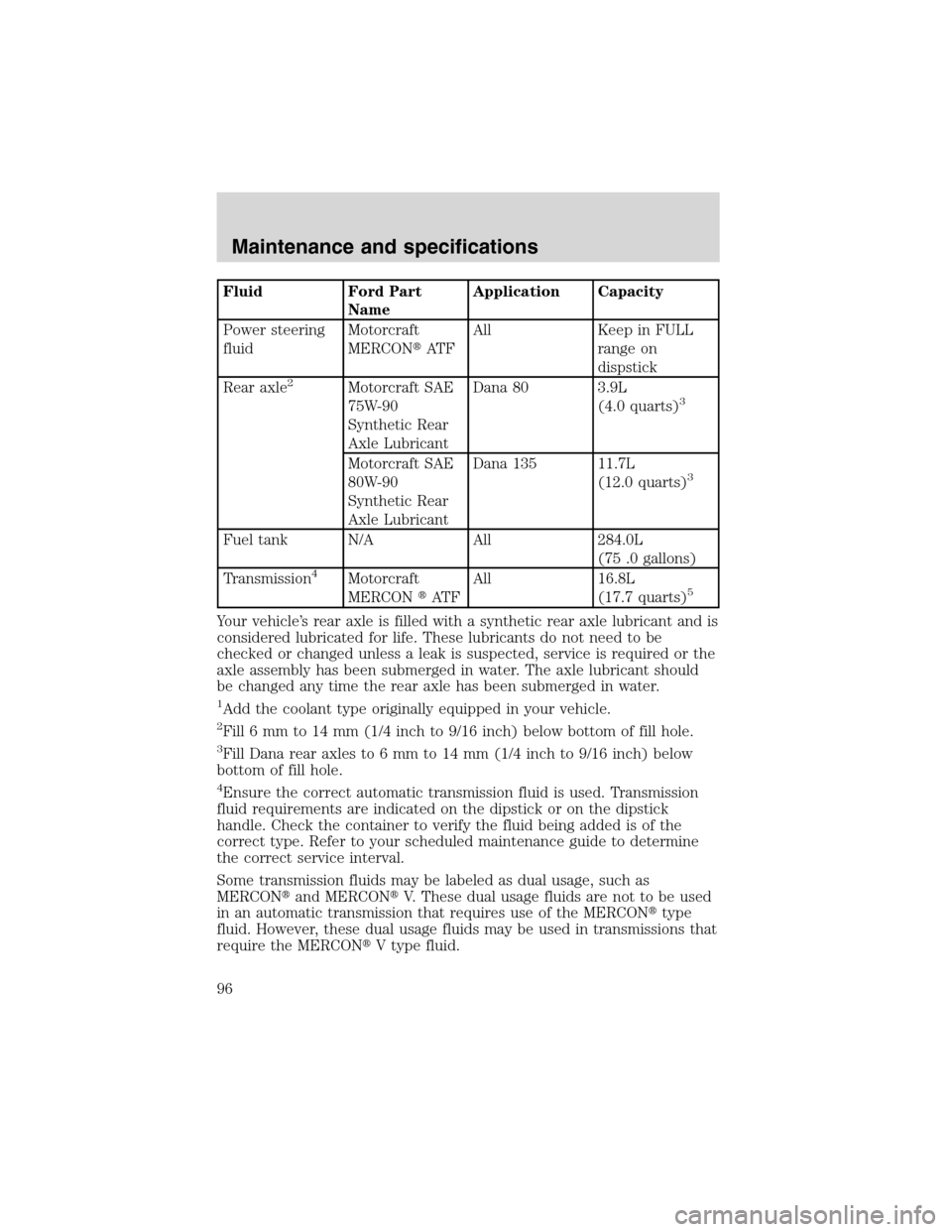 FORD F SERIES MOTORHOME AND COMMERCIAL CHASSIS 2002 10.G Service Manual Fluid Ford Part
NameApplication Capacity
Power steering
fluidMotorcraft
MERCONAT FAll Keep in FULL
range on
dispstick
Rear axle
2Motorcraft SAE
75W-90
Synthetic Rear
Axle LubricantDana 80 3.9L
(4.0 q