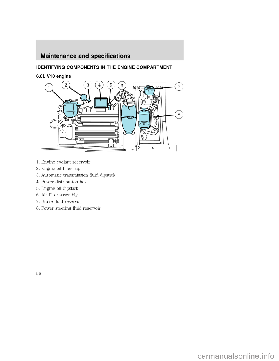 FORD F SERIES MOTORHOME AND COMMERCIAL CHASSIS 2003 10.G Workshop Manual IDENTIFYING COMPONENTS IN THE ENGINE COMPARTMENT
6.8L V10 engine
1. Engine coolant reservoir
2. Engine oil filler cap
3. Automatic transmission fluid dipstick
4. Power distribution box
5. Engine oil d FORD F SERIES MOTORHOME AND COMMERCIAL CHASSIS 2003 10.G Workshop Manual IDENTIFYING COMPONENTS IN THE ENGINE COMPARTMENT
6.8L V10 engine
1. Engine coolant reservoir
2. Engine oil filler cap
3. Automatic transmission fluid dipstick
4. Power distribution box
5. Engine oil d