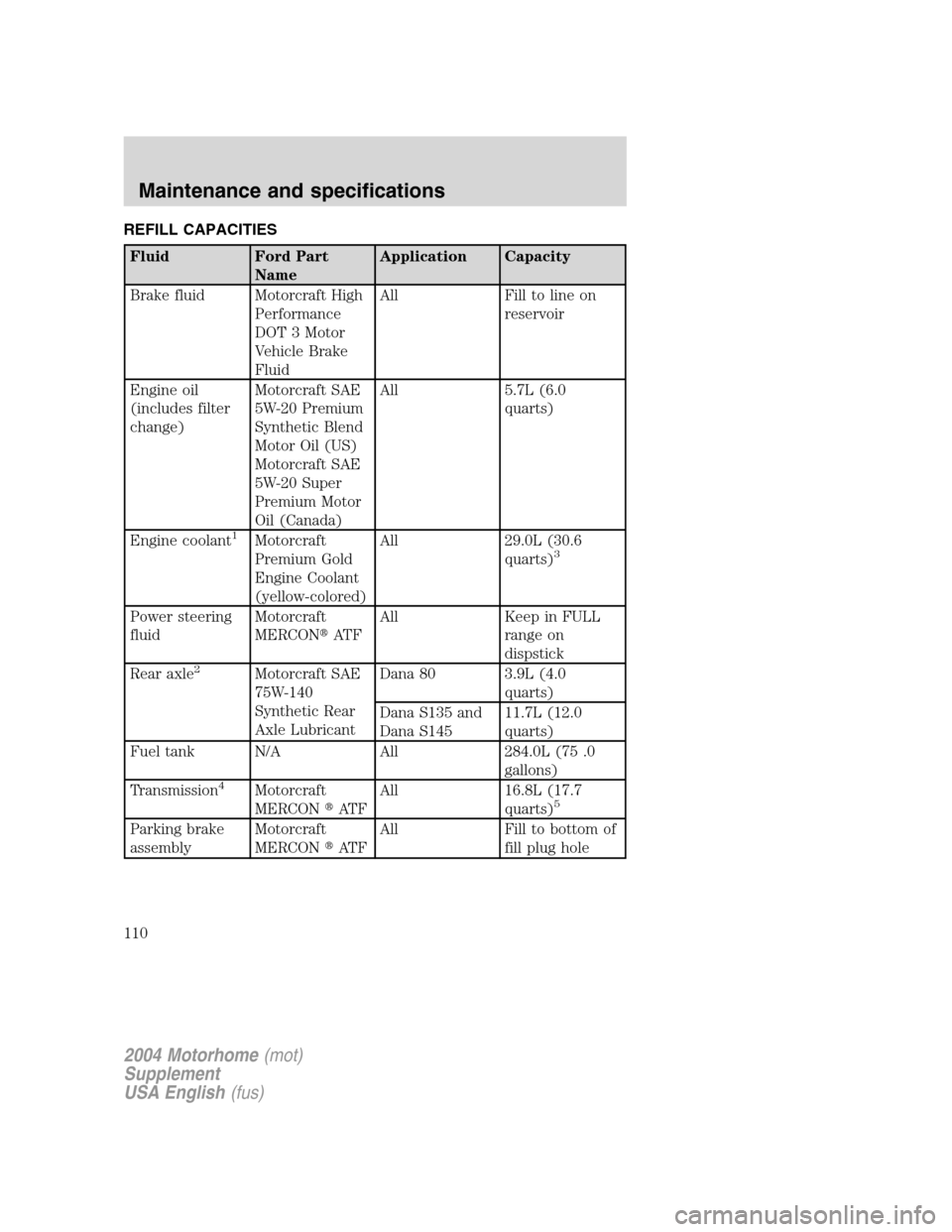 FORD F SERIES MOTORHOME AND COMMERCIAL CHASSIS 2004 11.G Owners Manual REFILL CAPACITIES
Fluid Ford Part
NameApplication Capacity
Brake fluid Motorcraft High
Performance
DOT 3 Motor
Vehicle Brake
FluidAll Fill to line on
reservoir
Engine oil
(includes filter
change)Motor FORD F SERIES MOTORHOME AND COMMERCIAL CHASSIS 2004 11.G Owners Manual REFILL CAPACITIES
Fluid Ford Part
NameApplication Capacity
Brake fluid Motorcraft High
Performance
DOT 3 Motor
Vehicle Brake
FluidAll Fill to line on
reservoir
Engine oil
(includes filter
change)Motor