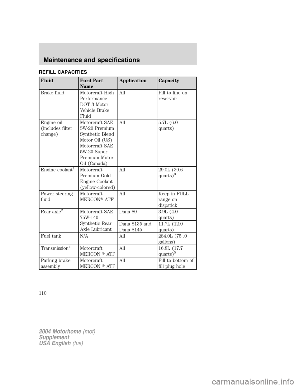 FORD F SERIES MOTORHOME AND COMMERCIAL CHASSIS 2004 11.G Owners Manual REFILL CAPACITIES
Fluid Ford Part
NameApplication Capacity
Brake fluid Motorcraft High
Performance
DOT 3 Motor
Vehicle Brake
FluidAll Fill to line on
reservoir
Engine oil
(includes filter
change)Motor