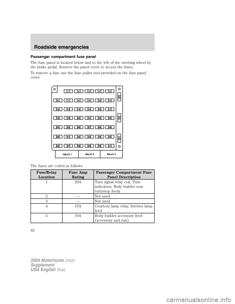 FORD F SERIES MOTORHOME AND COMMERCIAL CHASSIS 2004 11.G Service Manual Passenger compartment fuse panel
The fuse panel is located below and to the left of the steering wheel by
the brake pedal. Remove the panel cover to access the fuses.
To remove a fuse use the fuse pul FORD F SERIES MOTORHOME AND COMMERCIAL CHASSIS 2004 11.G Service Manual Passenger compartment fuse panel
The fuse panel is located below and to the left of the steering wheel by
the brake pedal. Remove the panel cover to access the fuses.
To remove a fuse use the fuse pul