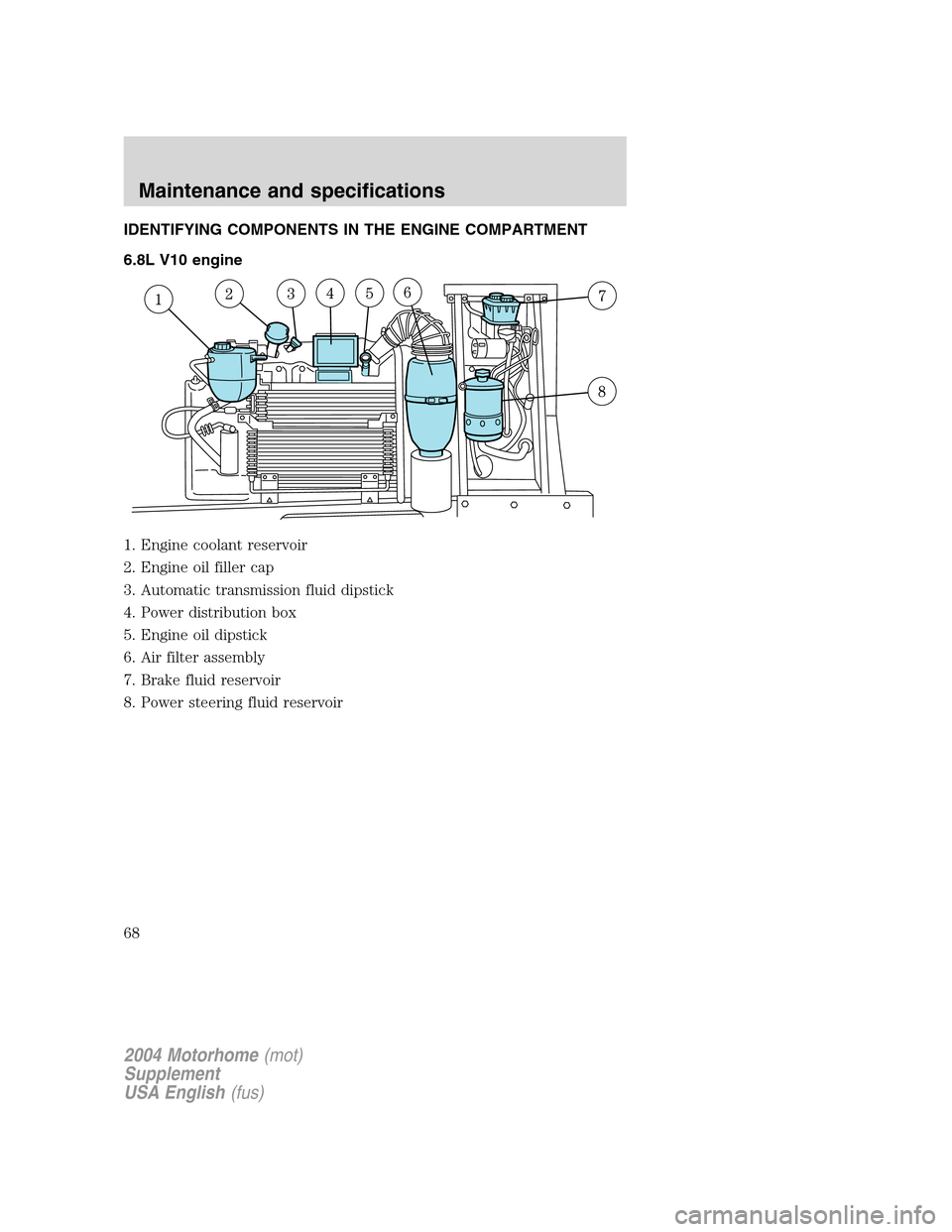 FORD F SERIES MOTORHOME AND COMMERCIAL CHASSIS 2004 11.G Repair Manual IDENTIFYING COMPONENTS IN THE ENGINE COMPARTMENT
6.8L V10 engine
1. Engine coolant reservoir
2. Engine oil filler cap
3. Automatic transmission fluid dipstick
4. Power distribution box
5. Engine oil d