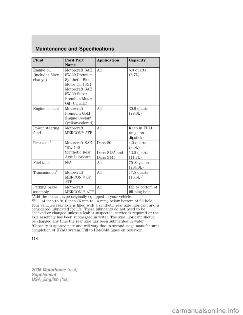 FORD F SERIES MOTORHOME AND COMMERCIAL CHASSIS 2006 11.G Owners Manual Fluid Ford Part
NameApplication Capacity
Engine oil
(includes filter
change)Motorcraft SAE
5W-20 Premium
Synthetic Blend
Motor Oil (US)
Motorcraft SAE
5W-20 Super
Premium Motor
Oil (Canada)All 6.0 qua