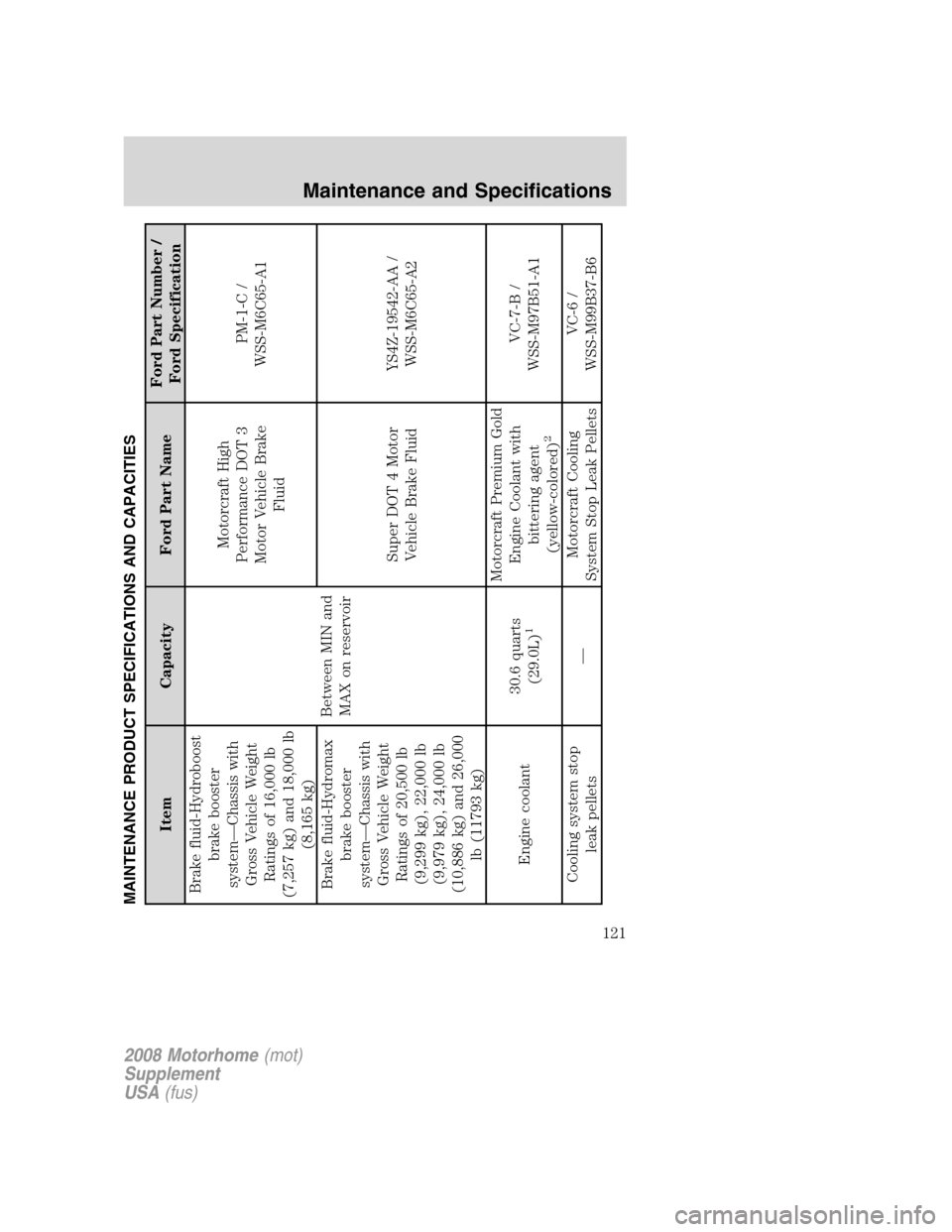 FORD F SERIES MOTORHOME AND COMMERCIAL CHASSIS 2008 11.G Owners Manual MAINTENANCE PRODUCT SPECIFICATIONS AND CAPACITIES
Item Capacity Ford Part NameFord Part Number /
Ford Specification
Brake fluid-Hydroboost
brake booster
system—Chassis with
Gross Vehicle Weight
Rati FORD F SERIES MOTORHOME AND COMMERCIAL CHASSIS 2008 11.G Owners Manual MAINTENANCE PRODUCT SPECIFICATIONS AND CAPACITIES
Item Capacity Ford Part NameFord Part Number /
Ford Specification
Brake fluid-Hydroboost
brake booster
system—Chassis with
Gross Vehicle Weight
Rati