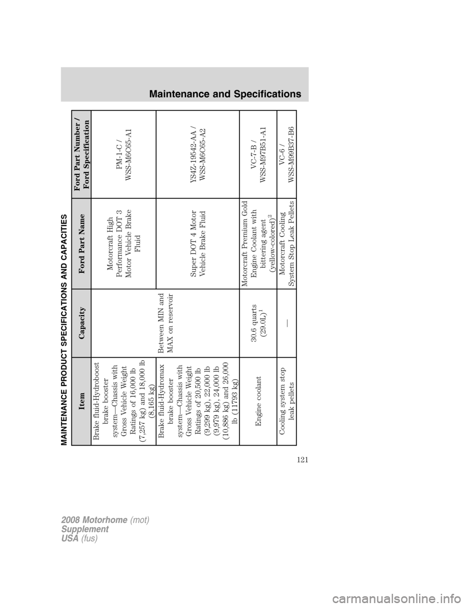 FORD F SERIES MOTORHOME AND COMMERCIAL CHASSIS 2008 11.G Owners Manual MAINTENANCE PRODUCT SPECIFICATIONS AND CAPACITIES
Item Capacity Ford Part NameFord Part Number /
Ford Specification
Brake fluid-Hydroboost
brake booster
system—Chassis with
Gross Vehicle Weight
Rati