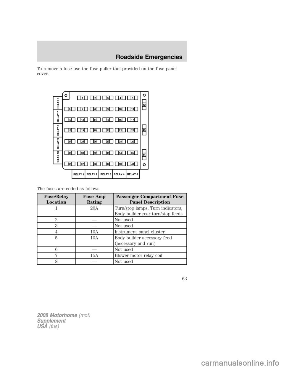 FORD F SERIES MOTORHOME AND COMMERCIAL CHASSIS 2008 11.G Repair Manual To remove a fuse use the fuse puller tool provided on the fuse panel
cover.
The fuses are coded as follows.
Fuse/Relay
LocationFuse Amp
RatingPassenger Compartment Fuse
Panel Description
1 20A Turn/st FORD F SERIES MOTORHOME AND COMMERCIAL CHASSIS 2008 11.G Repair Manual To remove a fuse use the fuse puller tool provided on the fuse panel
cover.
The fuses are coded as follows.
Fuse/Relay
LocationFuse Amp
RatingPassenger Compartment Fuse
Panel Description
1 20A Turn/st