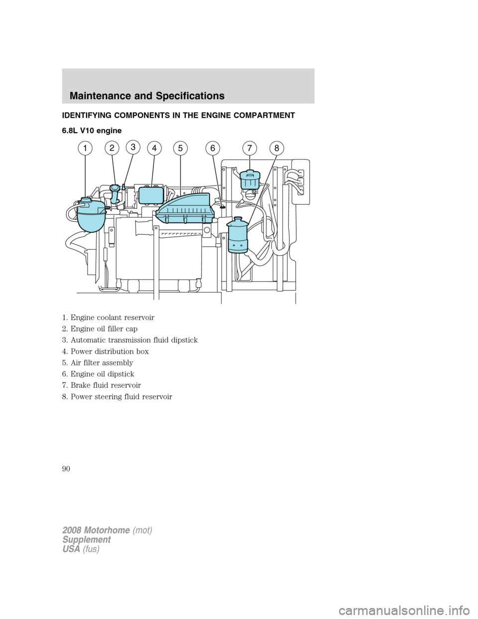 FORD F SERIES MOTORHOME AND COMMERCIAL CHASSIS 2008 11.G Manual Online IDENTIFYING COMPONENTS IN THE ENGINE COMPARTMENT
6.8L V10 engine
1. Engine coolant reservoir
2. Engine oil filler cap
3. Automatic transmission fluid dipstick
4. Power distribution box
5. Air filter a FORD F SERIES MOTORHOME AND COMMERCIAL CHASSIS 2008 11.G Manual Online IDENTIFYING COMPONENTS IN THE ENGINE COMPARTMENT
6.8L V10 engine
1. Engine coolant reservoir
2. Engine oil filler cap
3. Automatic transmission fluid dipstick
4. Power distribution box
5. Air filter a