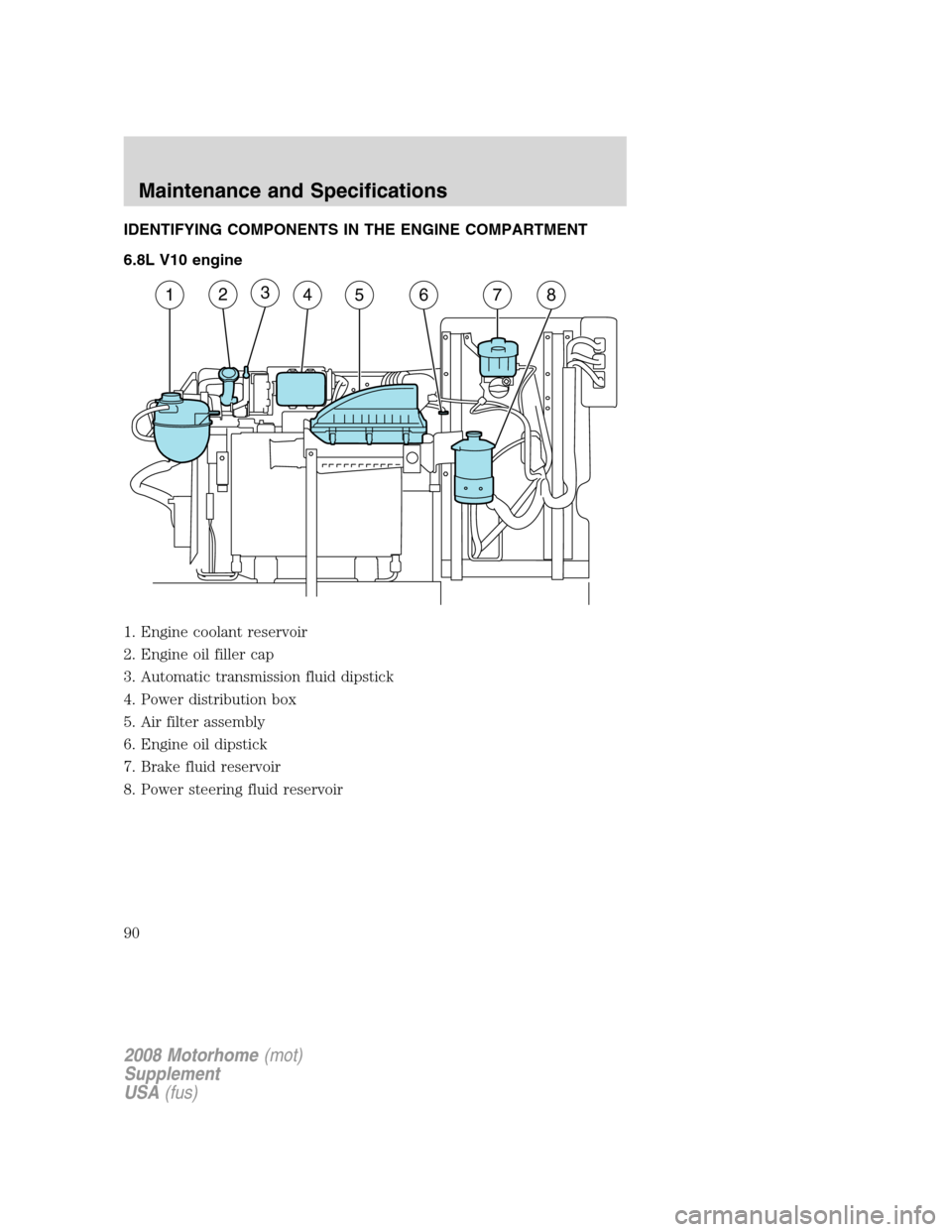 FORD F SERIES MOTORHOME AND COMMERCIAL CHASSIS 2008 11.G Owners Manual IDENTIFYING COMPONENTS IN THE ENGINE COMPARTMENT
6.8L V10 engine
1. Engine coolant reservoir
2. Engine oil filler cap
3. Automatic transmission fluid dipstick
4. Power distribution box
5. Air filter a