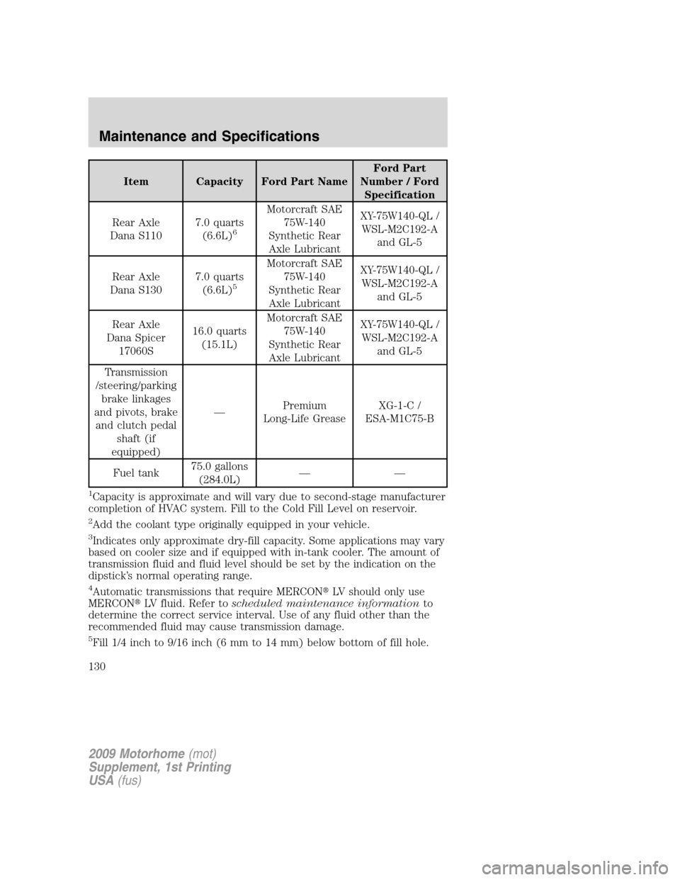 FORD F SERIES MOTORHOME AND COMMERCIAL CHASSIS 2009 12.G Owners Manual Item Capacity Ford Part NameFord Part
Number / Ford
Specification
Rear Axle
Dana S1107.0 quarts
(6.6L)
6
Motorcraft SAE
75W-140
Synthetic Rear
Axle LubricantXY-75W140-QL /
WSL-M2C192-A
and GL-5
Rear A