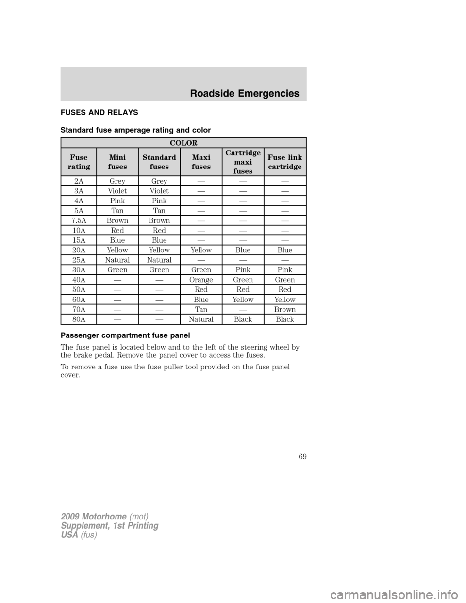 FORD F SERIES MOTORHOME AND COMMERCIAL CHASSIS 2009 12.G Repair Manual FUSES AND RELAYS
Standard fuse amperage rating and color
COLOR
Fuse
ratingMini
fusesStandard
fusesMaxi
fusesCartridge
maxi
fusesFuse link
cartridge
2A Grey Grey — — —
3A Violet Violet — — 