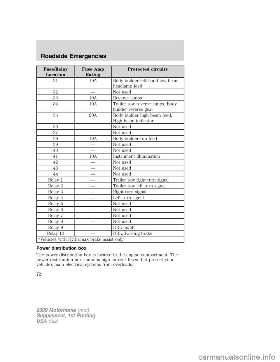 FORD F SERIES MOTORHOME AND COMMERCIAL CHASSIS 2009 12.G Manual PDF Fuse/Relay
LocationFuse Amp
RatingProtected circuits
31 10A Body builder left-hand low beam
headlamp feed
32 — Not used
33 10A Reverse lamps
34 10A Trailer tow reverse lamps, Body
builder reverse ge