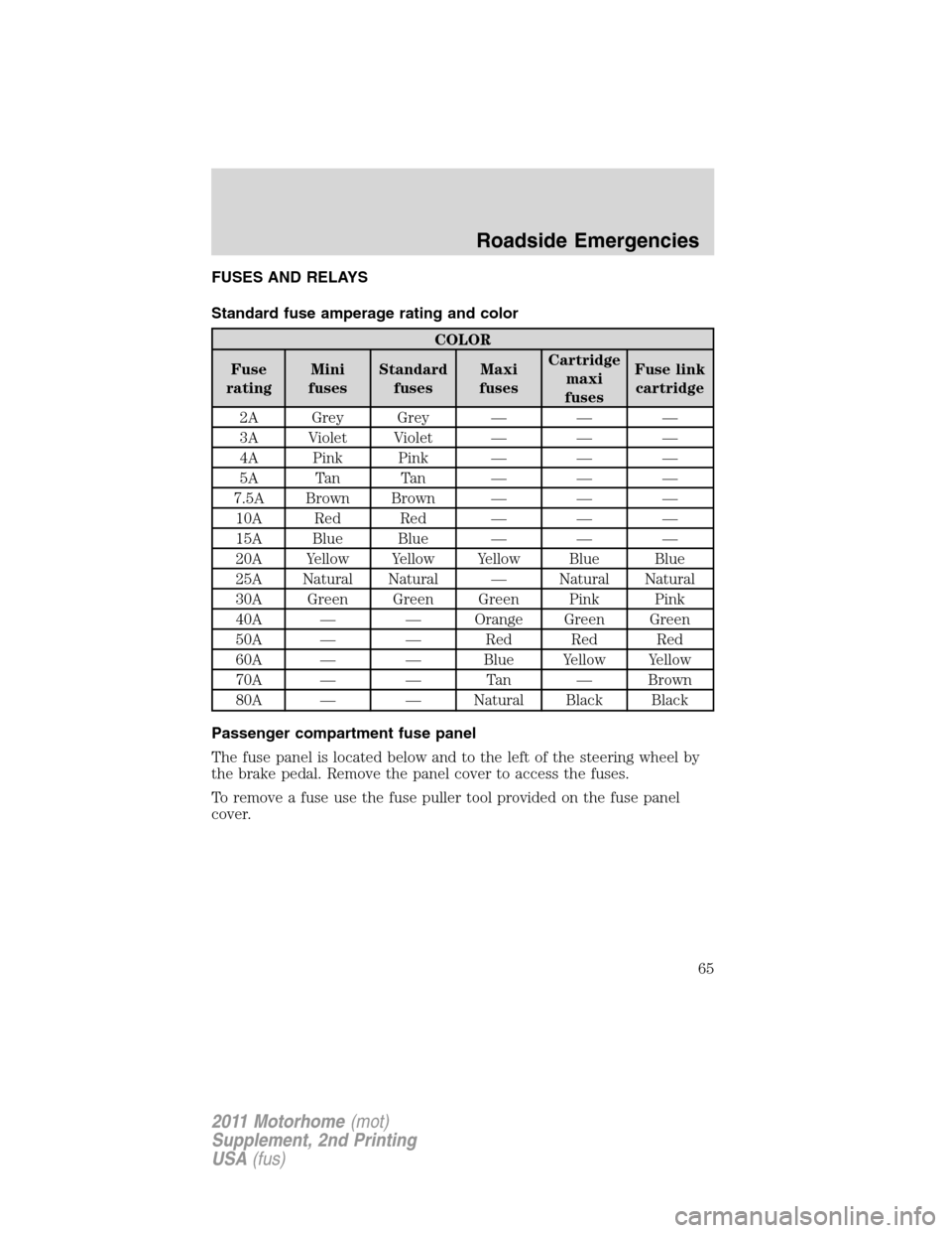 FORD F SERIES MOTORHOME AND COMMERCIAL CHASSIS 2011 12.G Owners Manual FUSES AND RELAYS
Standard fuse amperage rating and color
COLOR
Fuse
ratingMini
fusesStandard
fusesMaxi
fusesCartridge
maxi
fusesFuse link
cartridge
2A Grey Grey — — —
3A Violet Violet — — �