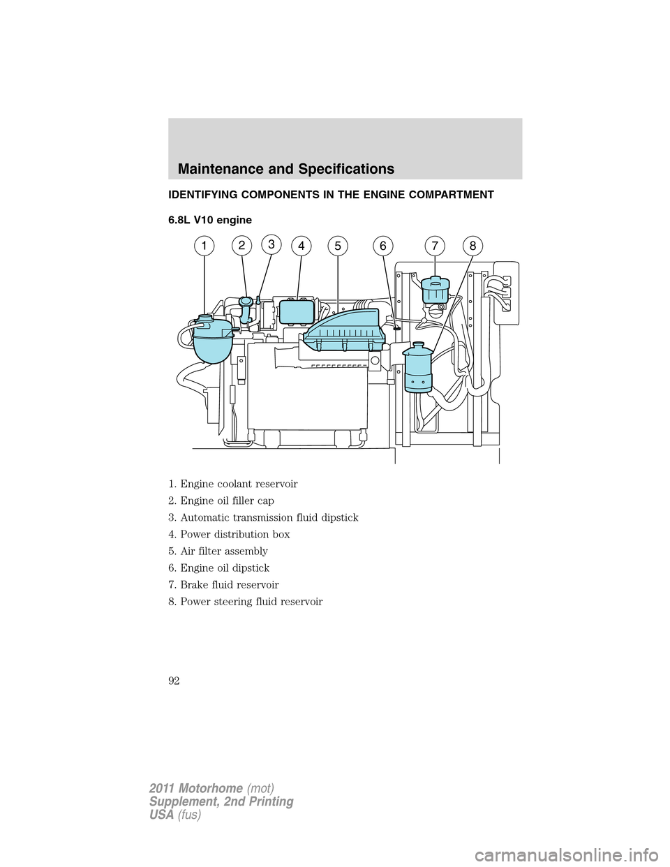 FORD F SERIES MOTORHOME AND COMMERCIAL CHASSIS 2011 12.G Owners Guide IDENTIFYING COMPONENTS IN THE ENGINE COMPARTMENT
6.8L V10 engine
1. Engine coolant reservoir
2. Engine oil filler cap
3. Automatic transmission fluid dipstick
4. Power distribution box
5. Air filter a