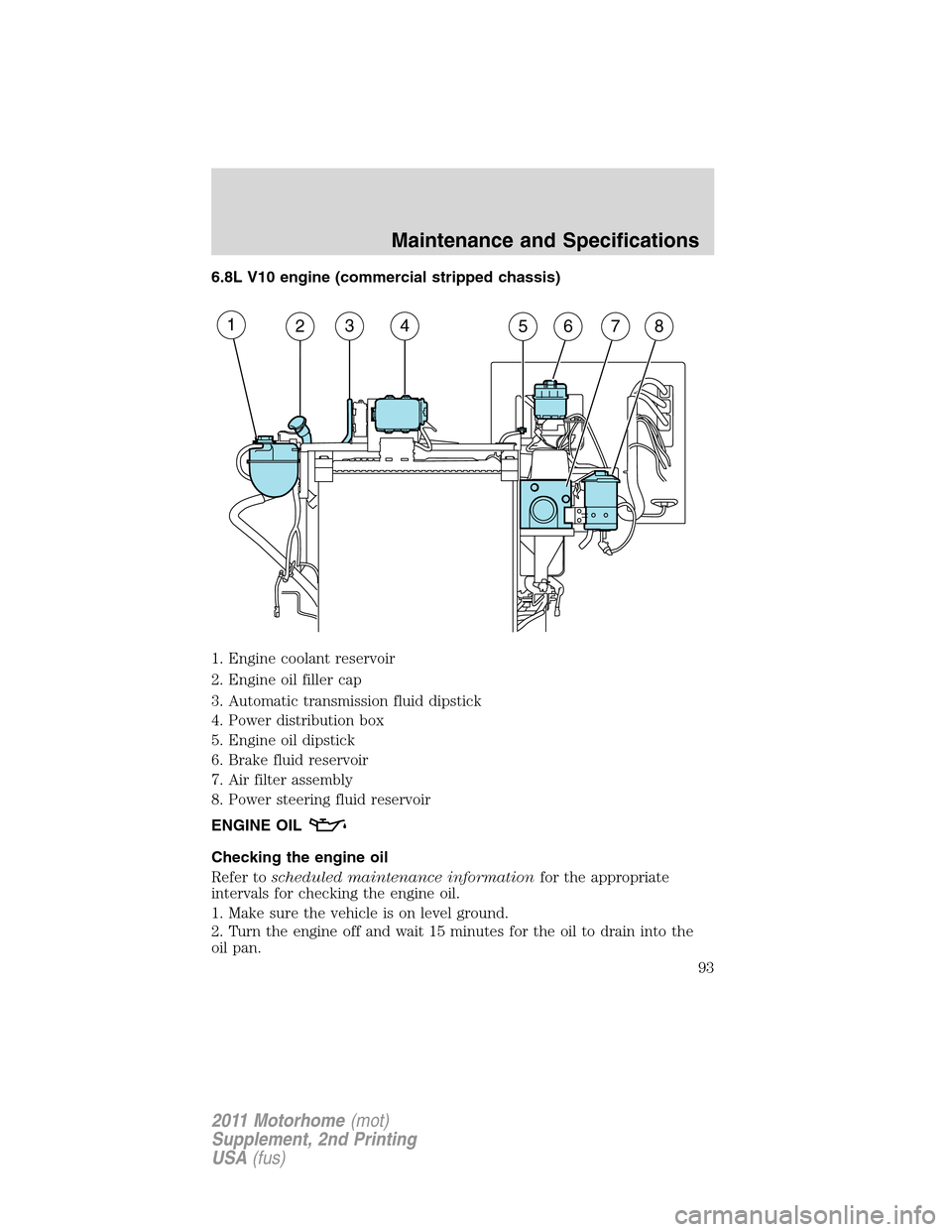 FORD F SERIES MOTORHOME AND COMMERCIAL CHASSIS 2011 12.G Owners Guide 6.8L V10 engine (commercial stripped chassis)
1. Engine coolant reservoir
2. Engine oil filler cap
3. Automatic transmission fluid dipstick
4. Power distribution box
5. Engine oil dipstick
6. Brake fl