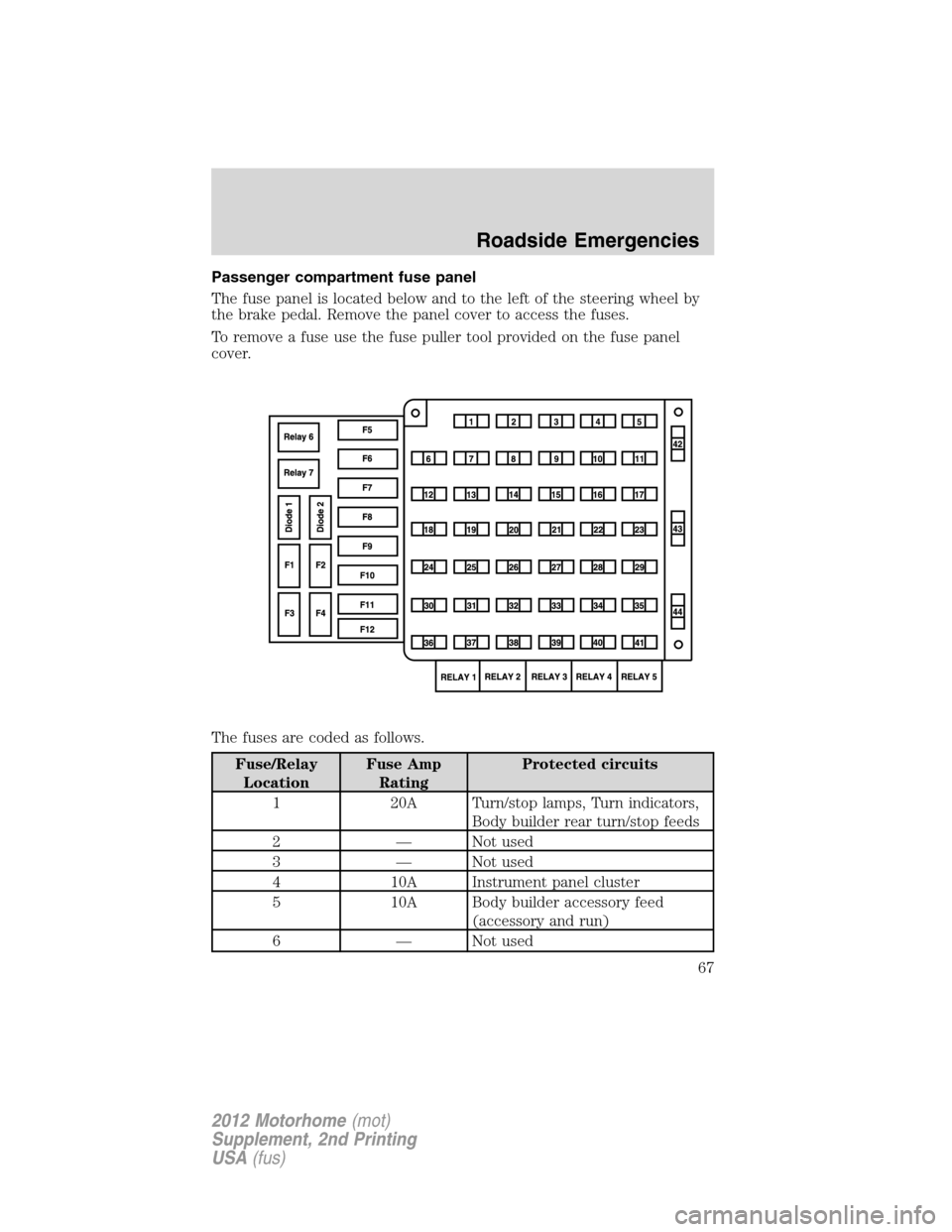 FORD F SERIES MOTORHOME AND COMMERCIAL CHASSIS 2012 12.G Repair Manual Passenger compartment fuse panel
The fuse panel is located below and to the left of the steering wheel by
the brake pedal. Remove the panel cover to access the fuses.
To remove a fuse use the fuse pul