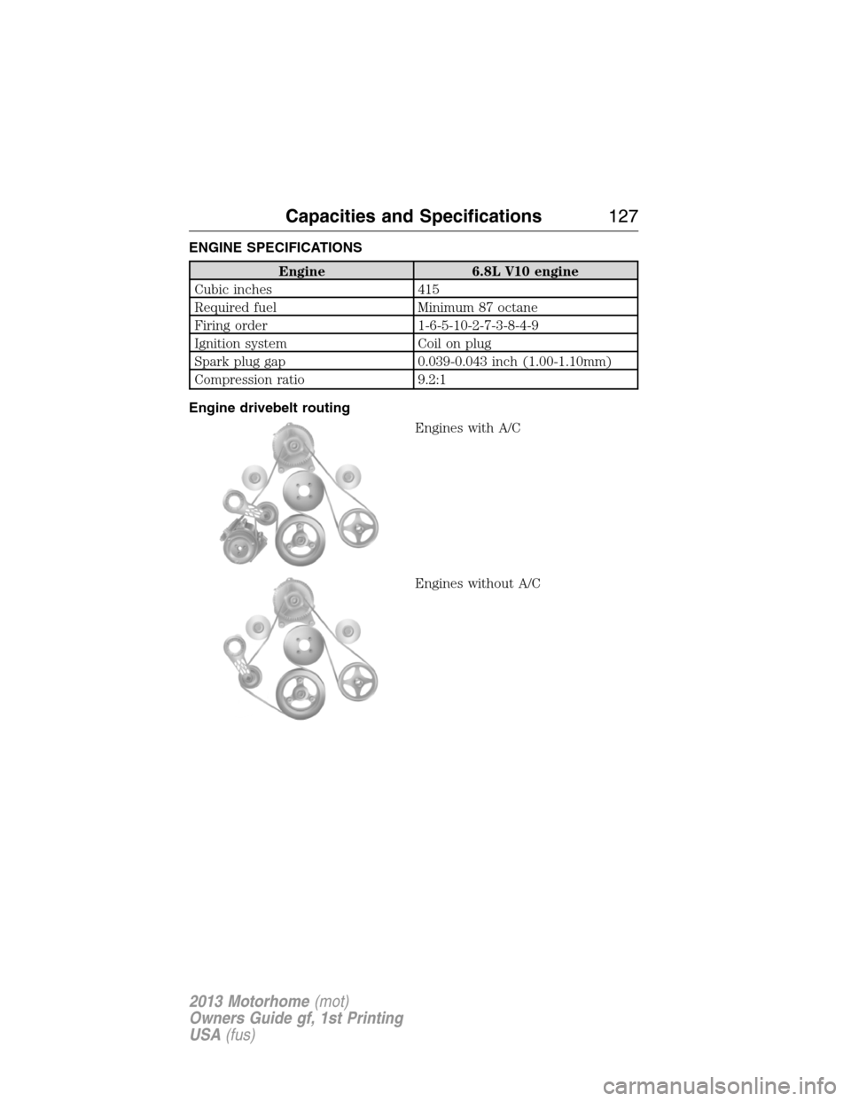 FORD F SERIES MOTORHOME AND COMMERCIAL CHASSIS 2013 12.G Owners Manual ENGINE SPECIFICATIONS
Engine 6.8L V10 engine
Cubic inches 415
Required fuel Minimum 87 octane
Firing order 1-6-5-10-2-7-3-8-4-9
Ignition system Coil on plug
Spark plug gap 0.039-0.043 inch (1.00-1.10m