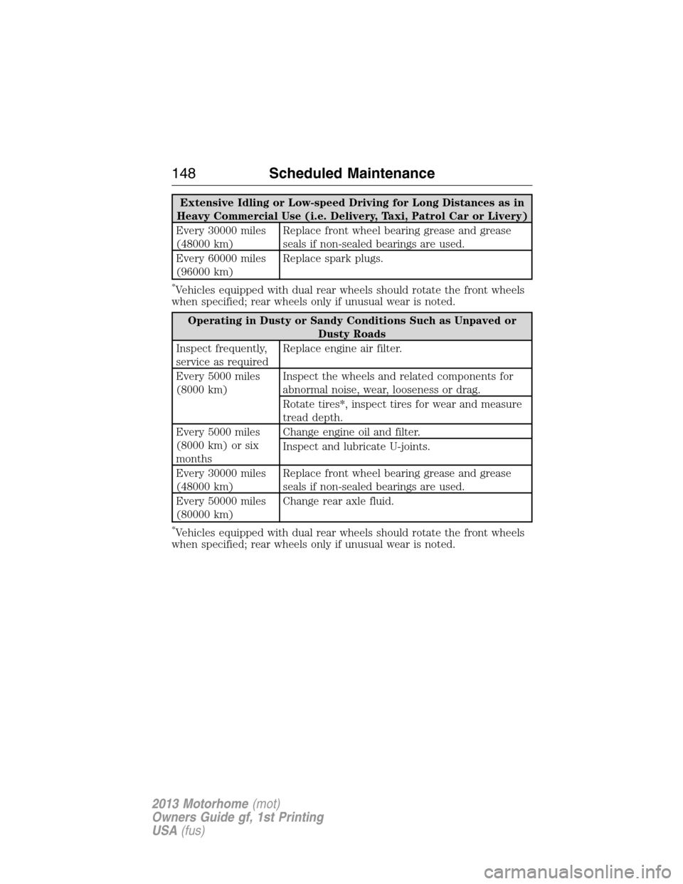 FORD F SERIES MOTORHOME AND COMMERCIAL CHASSIS 2013 12.G Owners Manual Extensive Idling or Low-speed Driving for Long Distances as in
Heavy Commercial Use (i.e. Delivery, Taxi, Patrol Car or Livery)
Every 30000 miles
(48000 km)Replace front wheel bearing grease and greas