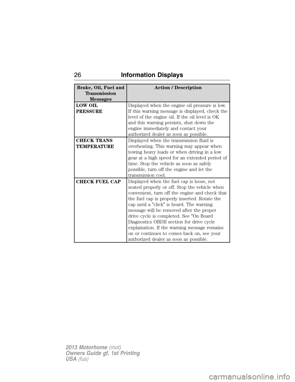 FORD F SERIES MOTORHOME AND COMMERCIAL CHASSIS 2013 12.G Owners Manual Brake, Oil, Fuel and
Transmission
MessagesAction / Description
LOW OIL
PRESSUREDisplayed when the engine oil pressure is low.
If this warning message is displayed, check the
level of the engine oil. I