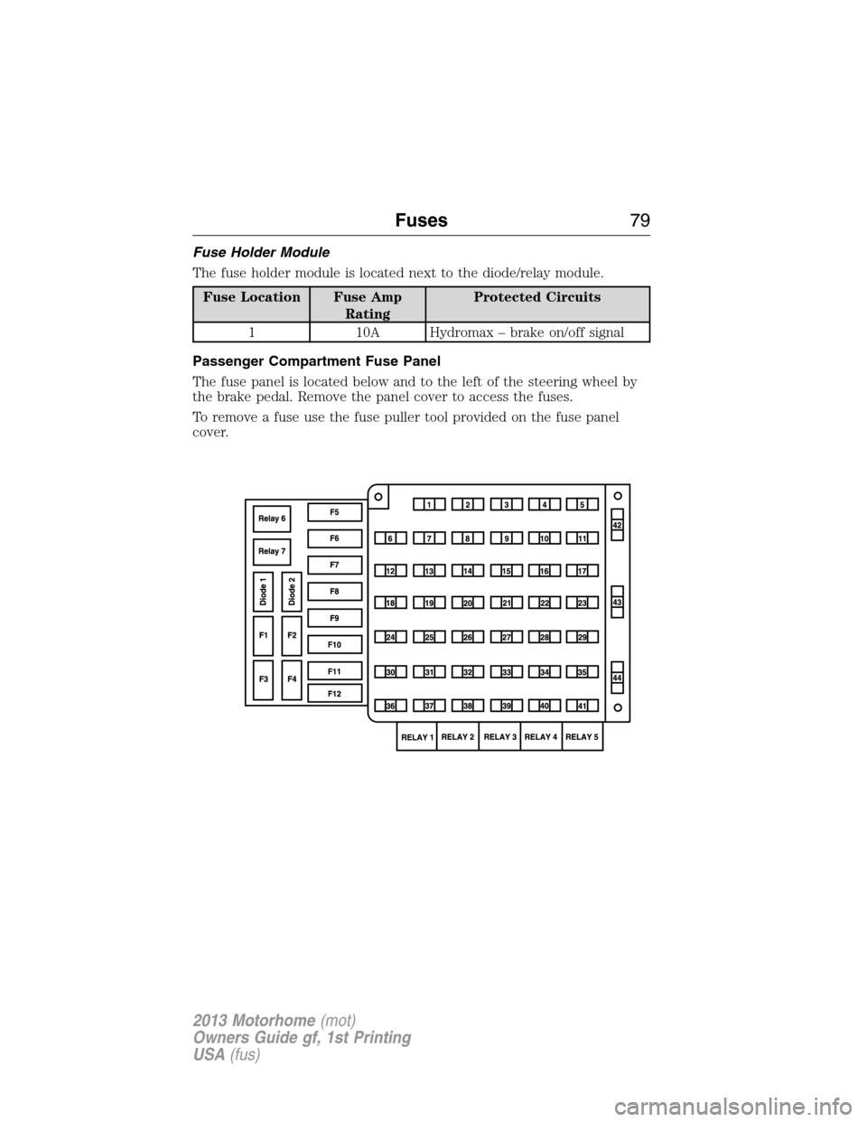 FORD F SERIES MOTORHOME AND COMMERCIAL CHASSIS 2013 12.G Manual PDF Fuse Holder Module
The fuse holder module is located next to the diode/relay module.
Fuse Location Fuse Amp
RatingProtected Circuits
1 10A Hydromax – brake on/off signal
Passenger Compartment Fuse P