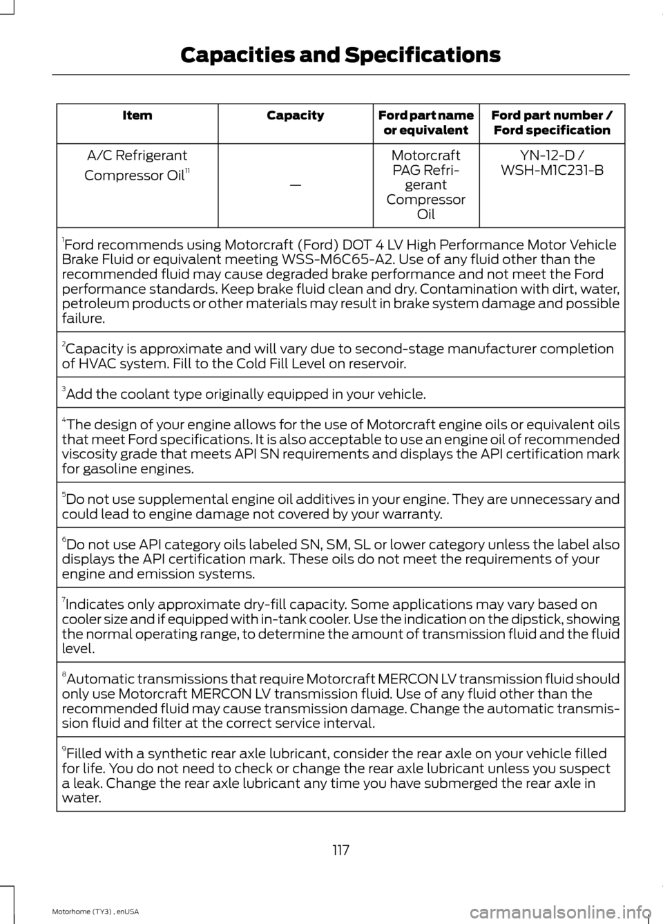 FORD F SERIES MOTORHOME AND COMMERCIAL CHASSIS 2014 12.G Owners Manual Ford part number /Ford specificationFord part nameor equivalentCapacityItem
YN-12-D /MotorcraftPAG Refri-gerantCompressorOil
—
A/C Refrigerant
Compressor Oil11WSH-M1C231-B
1Ford recommends using Mot