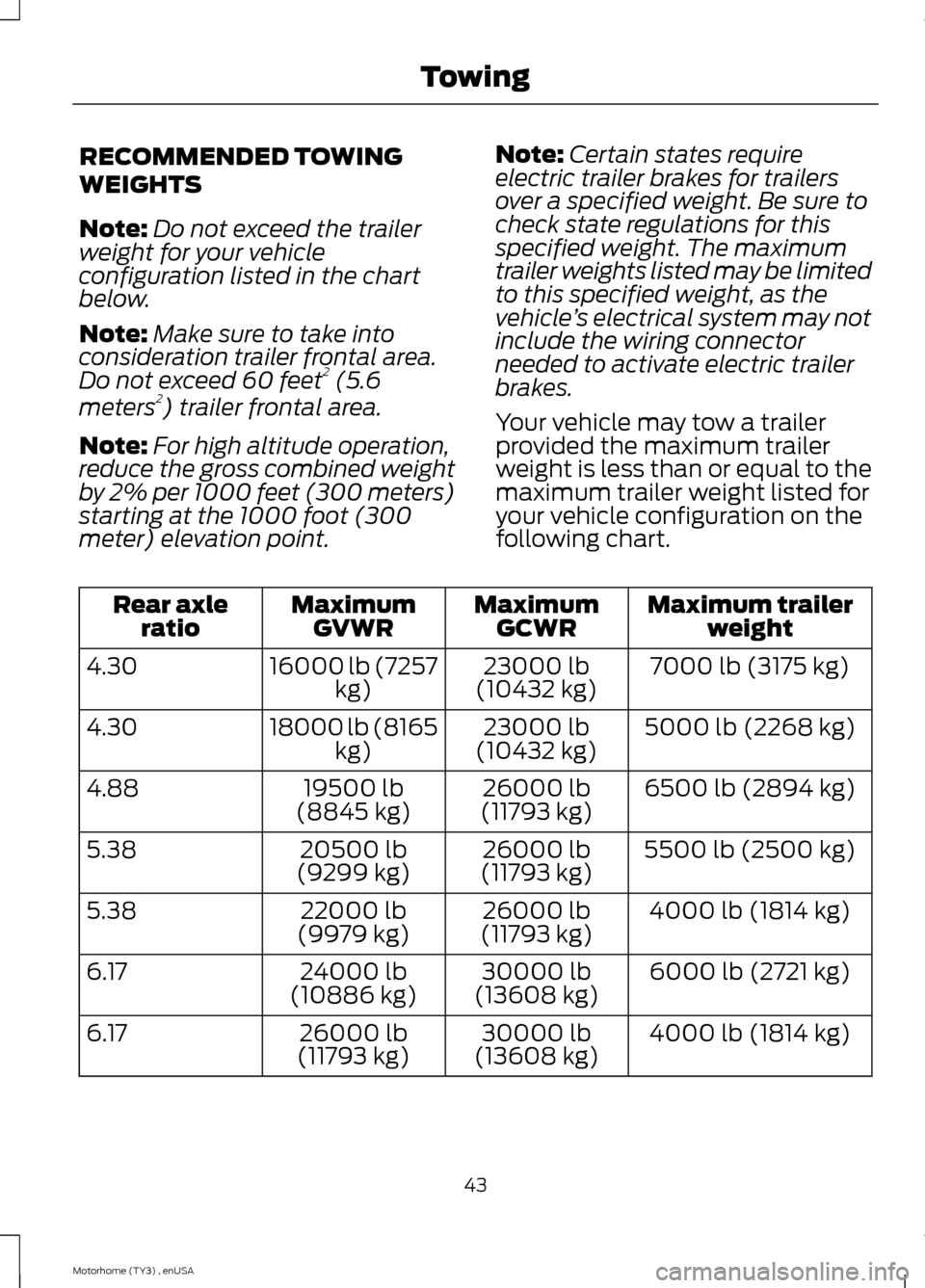 FORD F SERIES MOTORHOME AND COMMERCIAL CHASSIS 2014 12.G Service Manual RECOMMENDED TOWING
WEIGHTS
Note:Do not exceed the trailerweight for your vehicleconfiguration listed in the chartbelow.
Note:Make sure to take intoconsideration trailer frontal area.Do not exceed 60 f