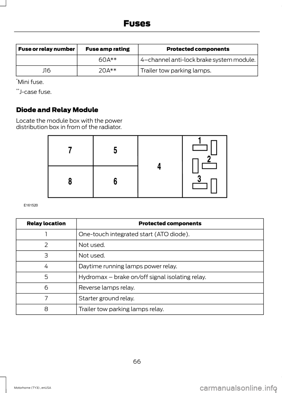FORD F SERIES MOTORHOME AND COMMERCIAL CHASSIS 2014 12.G Repair Manual Protected componentsFuse amp ratingFuse or relay number
4–channel anti-lock brake system module.60A**
Trailer tow parking lamps.20A**J16
*Mini fuse.**J-case fuse.
Diode and Relay Module
Locate the m FORD F SERIES MOTORHOME AND COMMERCIAL CHASSIS 2014 12.G Repair Manual Protected componentsFuse amp ratingFuse or relay number
4–channel anti-lock brake system module.60A**
Trailer tow parking lamps.20A**J16
*Mini fuse.**J-case fuse.
Diode and Relay Module
Locate the m
