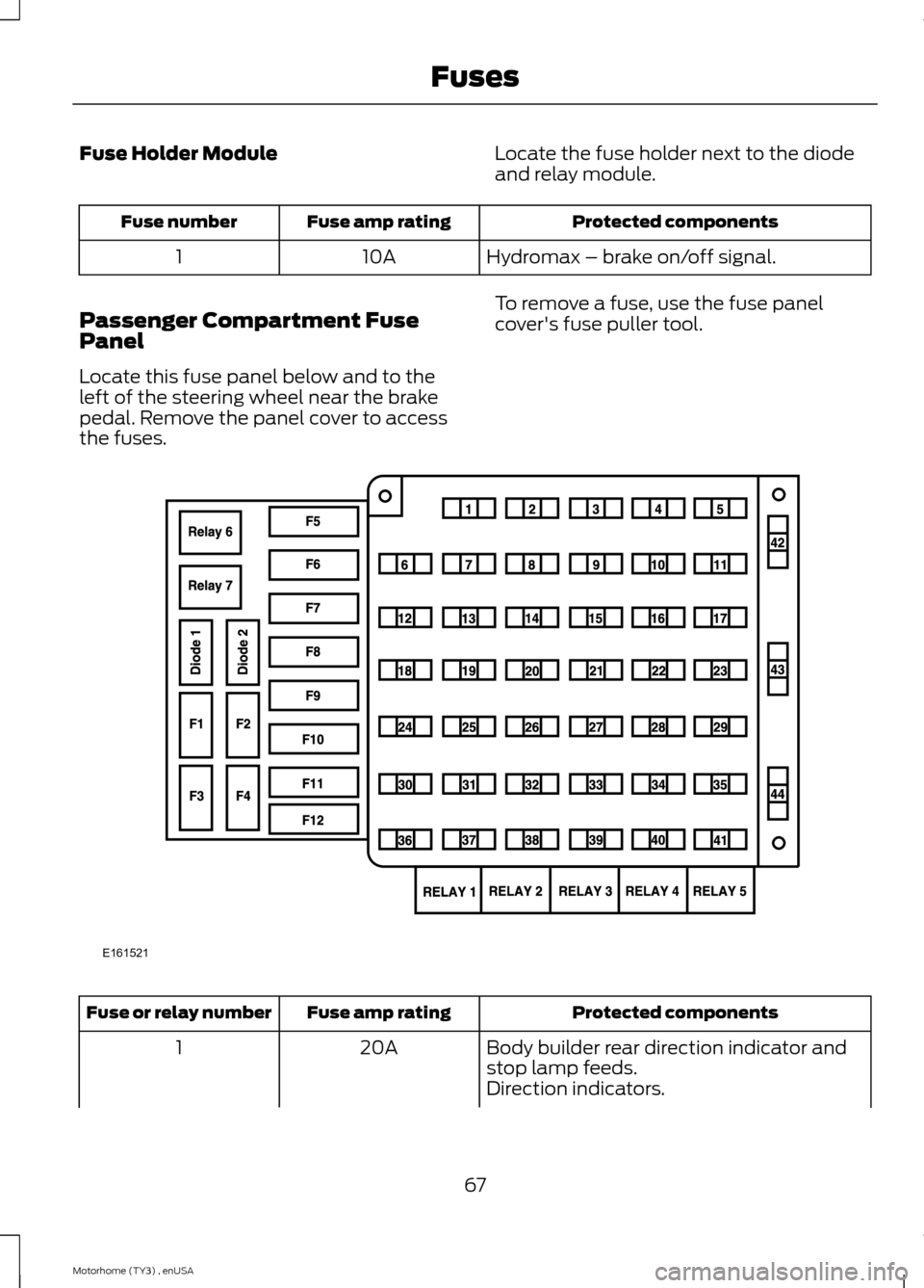 FORD F SERIES MOTORHOME AND COMMERCIAL CHASSIS 2014 12.G Owners Manual Fuse Holder ModuleLocate the fuse holder next to the diodeand relay module.
Protected componentsFuse amp ratingFuse number
Hydromax – brake on/off signal.10A1
Passenger Compartment FusePanel
Locate 