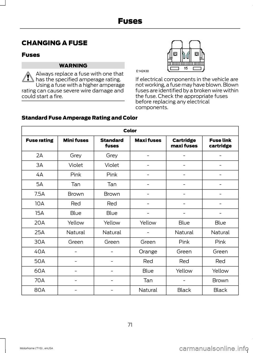 FORD F SERIES MOTORHOME AND COMMERCIAL CHASSIS 2014 12.G Manual PDF CHANGING A FUSE
Fuses
WARNING
Always replace a fuse with one thathas the specified amperage rating.Using a fuse with a higher amperagerating can cause severe wire damage andcould start a fire.
If elec FORD F SERIES MOTORHOME AND COMMERCIAL CHASSIS 2014 12.G Manual PDF CHANGING A FUSE
Fuses
WARNING
Always replace a fuse with one thathas the specified amperage rating.Using a fuse with a higher amperagerating can cause severe wire damage andcould start a fire.
If elec