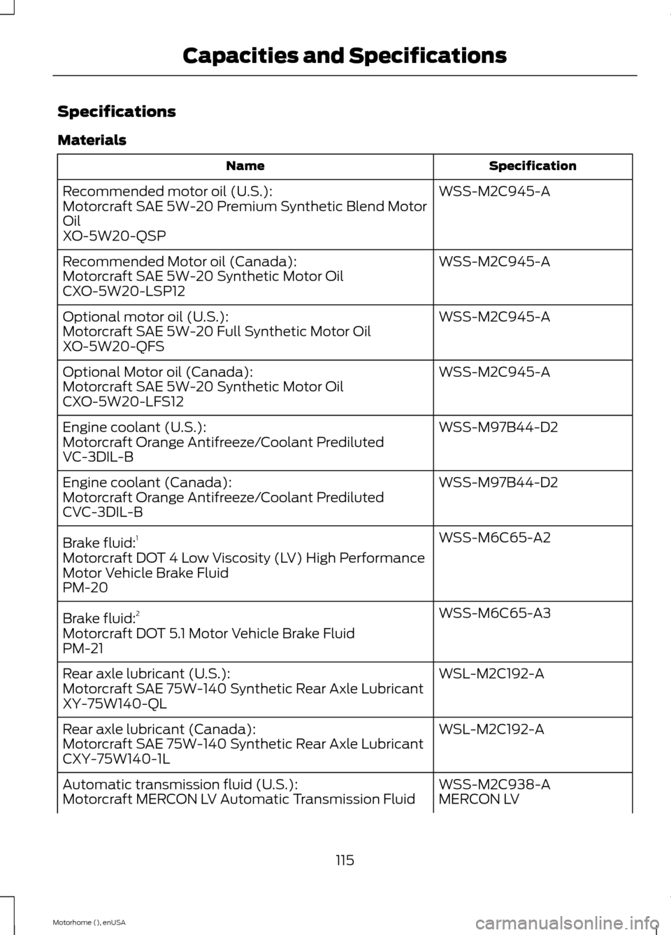 FORD F SERIES MOTORHOME AND COMMERCIAL CHASSIS 2015 13.G Owners Manual Specifications
Materials
SpecificationName
WSS-M2C945-ARecommended motor oil (U.S.):Motorcraft SAE 5W-20 Premium Synthetic Blend MotorOilXO-5W20-QSP
WSS-M2C945-ARecommended Motor oil (Canada):Motorcra