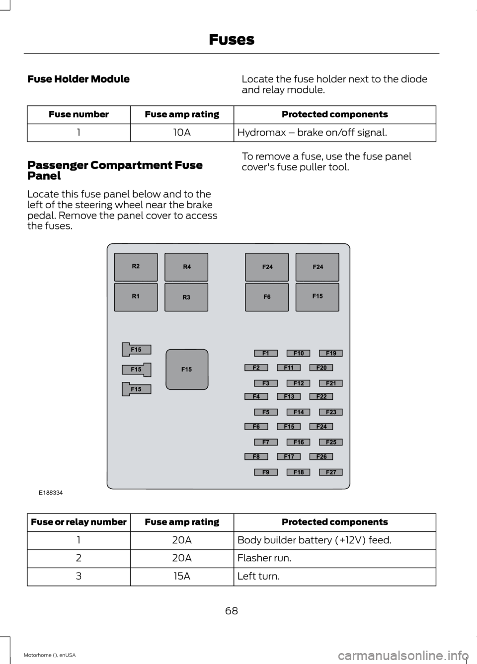 FORD F SERIES MOTORHOME AND COMMERCIAL CHASSIS 2015 13.G Manual PDF Fuse Holder ModuleLocate the fuse holder next to the diodeand relay module.
Protected componentsFuse amp ratingFuse number
Hydromax – brake on/off signal.10A1
Passenger Compartment FusePanel
Locate FORD F SERIES MOTORHOME AND COMMERCIAL CHASSIS 2015 13.G Manual PDF Fuse Holder ModuleLocate the fuse holder next to the diodeand relay module.
Protected componentsFuse amp ratingFuse number
Hydromax – brake on/off signal.10A1
Passenger Compartment FusePanel
Locate