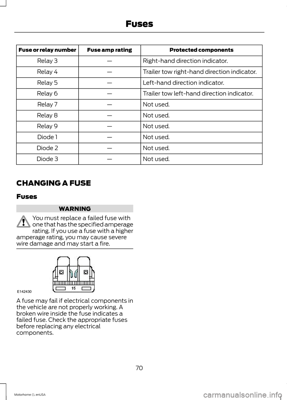 FORD F SERIES MOTORHOME AND COMMERCIAL CHASSIS 2015 13.G Manual PDF Protected componentsFuse amp ratingFuse or relay number
Right-hand direction indicator.—Relay 3
Trailer tow right-hand direction indicator.—Relay 4
Left-hand direction indicator.—Relay 5
Trailer FORD F SERIES MOTORHOME AND COMMERCIAL CHASSIS 2015 13.G Manual PDF Protected componentsFuse amp ratingFuse or relay number
Right-hand direction indicator.—Relay 3
Trailer tow right-hand direction indicator.—Relay 4
Left-hand direction indicator.—Relay 5
Trailer