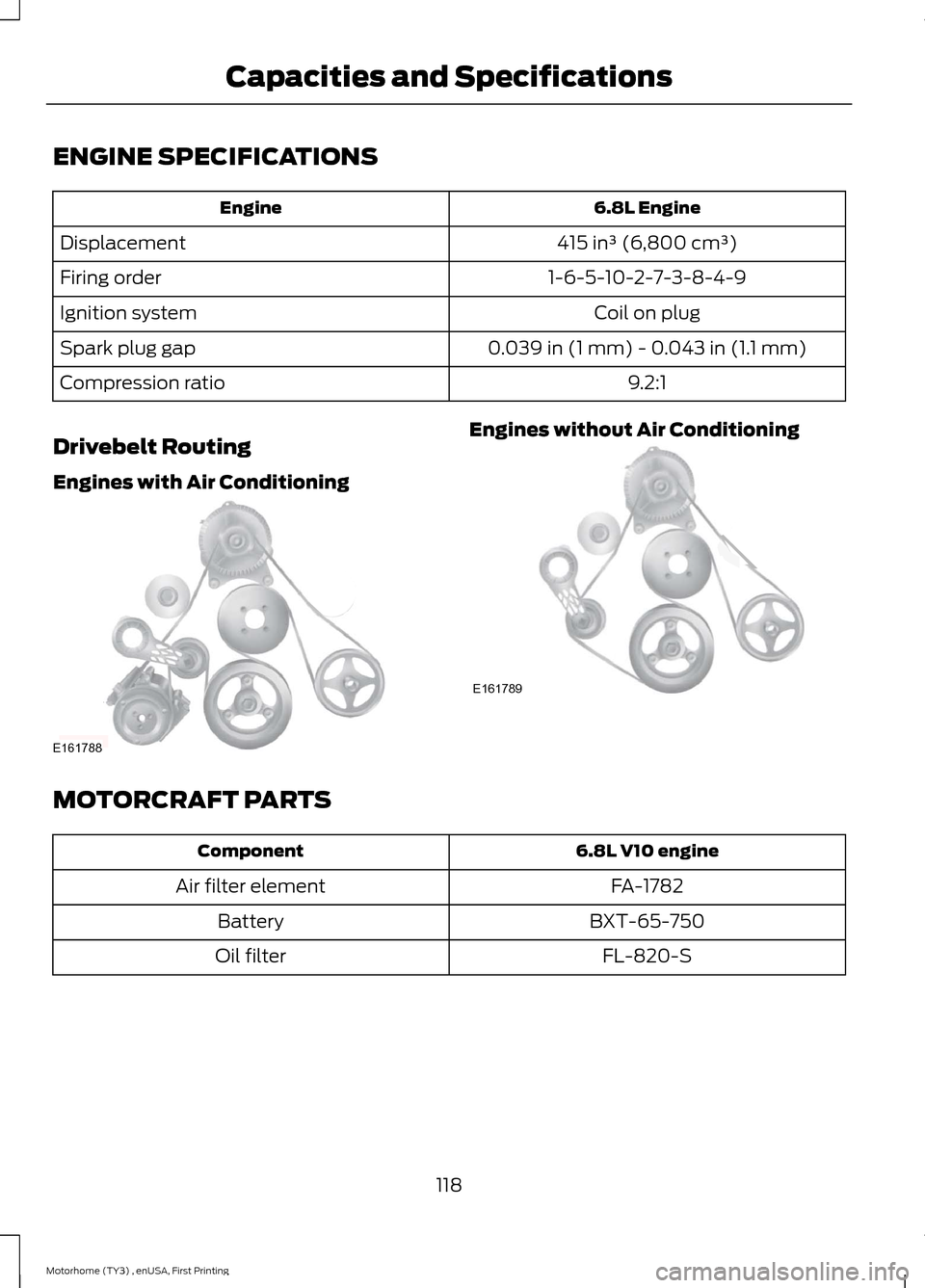 FORD F SERIES MOTORHOME AND COMMERCIAL CHASSIS 2016 13.G Owners Manual ENGINE SPECIFICATIONS
6.8L EngineEngine
415 in³ (6,800 cm³)Displacement
1-6-5-10-2-7-3-8-4-9Firing order
Coil on plugIgnition system
0.039 in (1 mm) - 0.043 in (1.1 mm)Spark plug gap
9.2:1Compressio