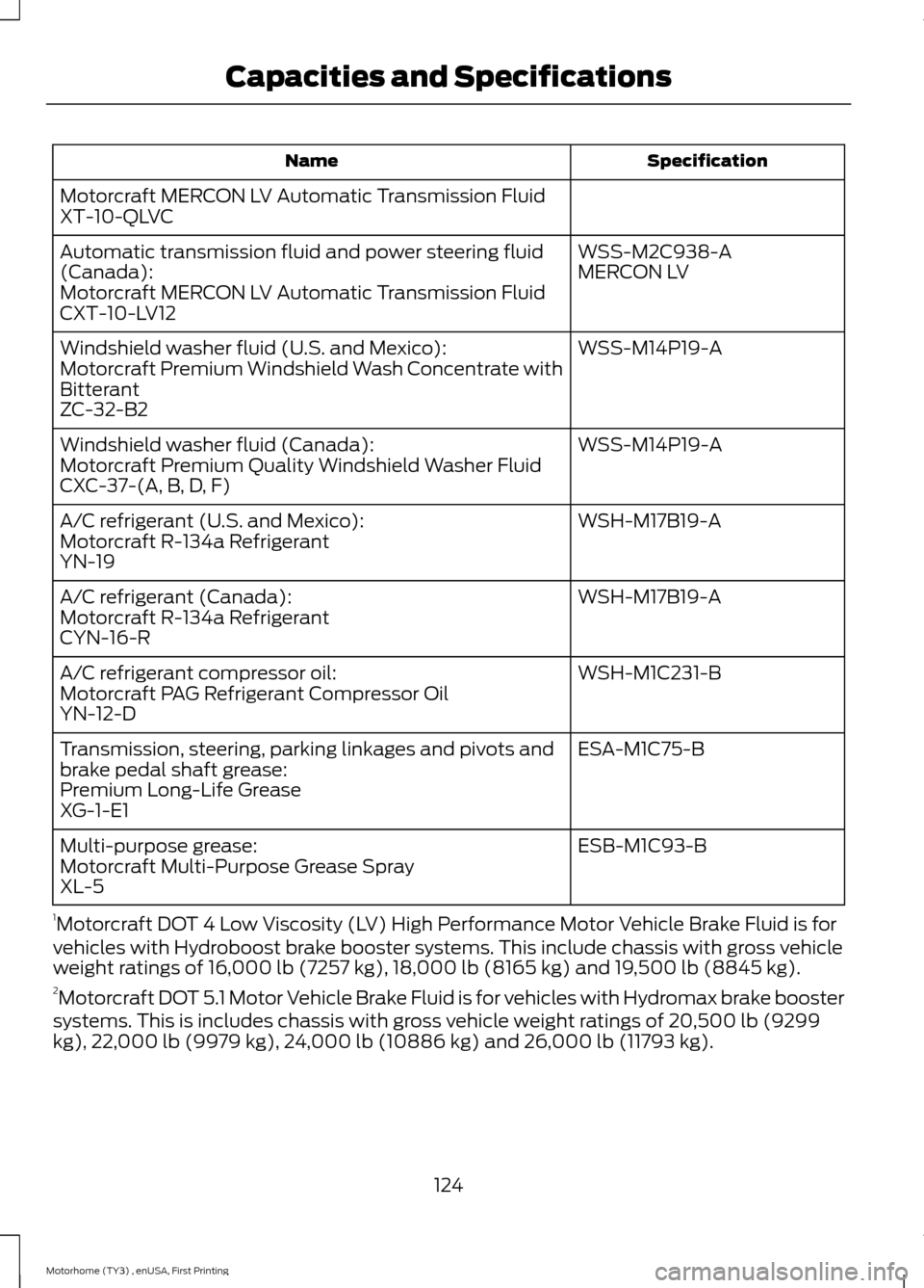 FORD F SERIES MOTORHOME AND COMMERCIAL CHASSIS 2016 13.G Owners Manual SpecificationName
Motorcraft MERCON LV Automatic Transmission FluidXT-10-QLVC
WSS-M2C938-AAutomatic transmission fluid and power steering fluid(Canada):MERCON LVMotorcraft MERCON LV Automatic Transmis